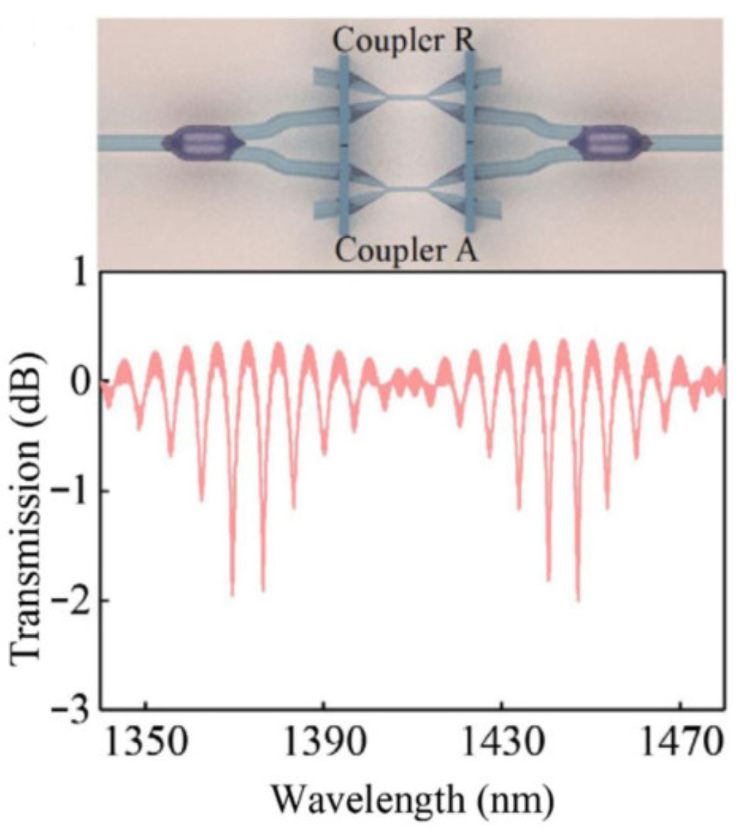 Sensors 22 02694 g010 550