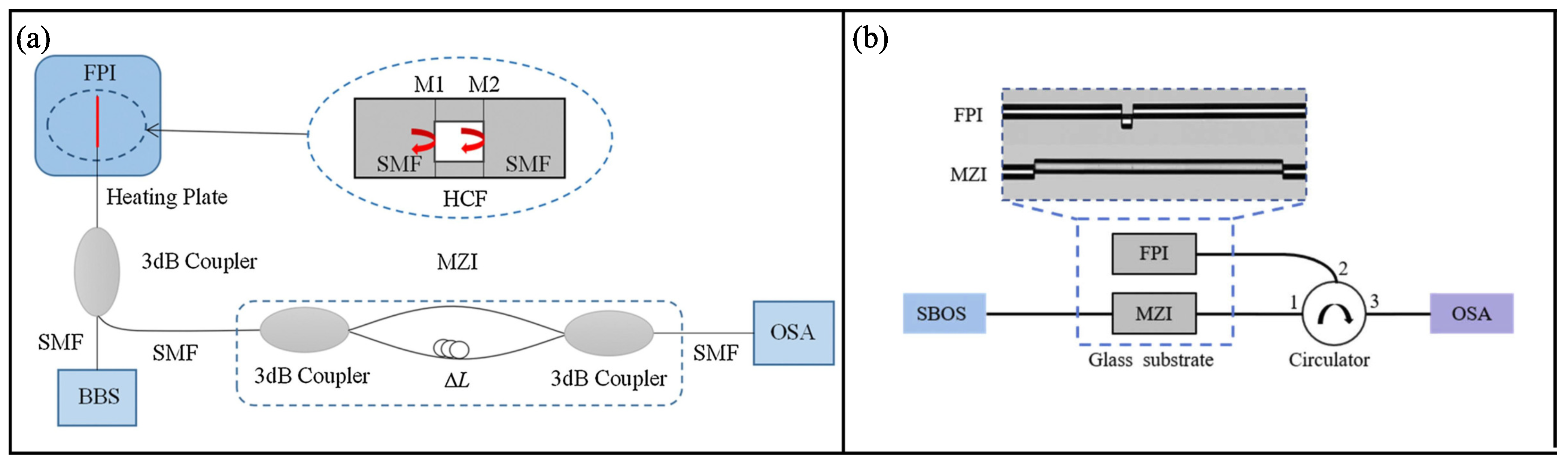 Sensors 22 02694 g012 550