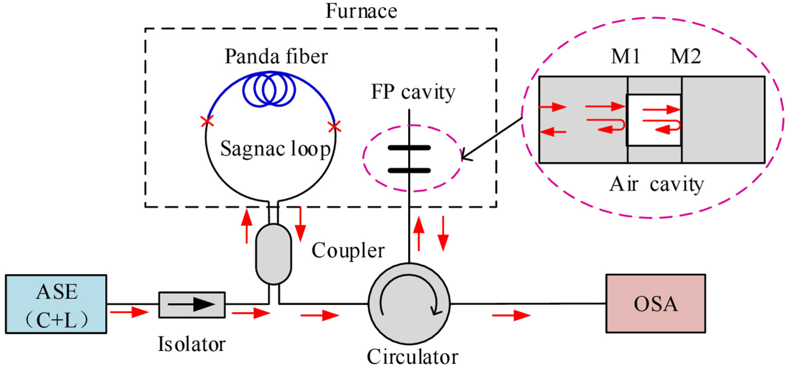 Sensors 22 02694 g013 550