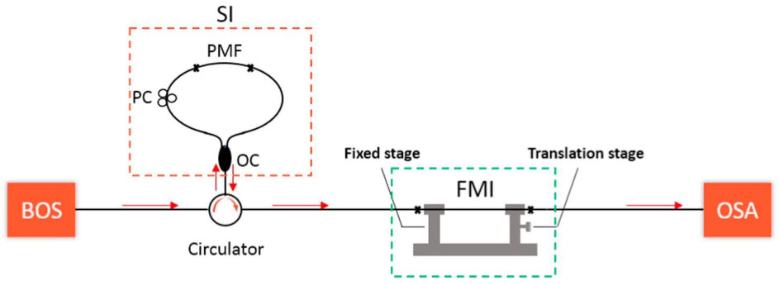 Sensors 22 02694 g014 550