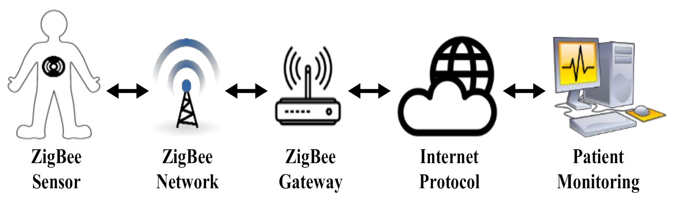 Sensors 22 02695 g001