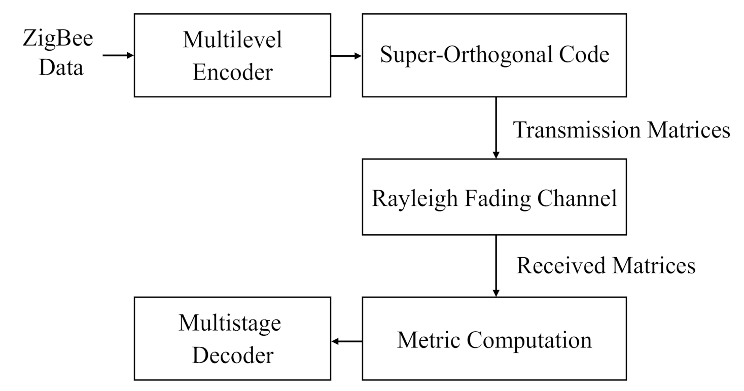 Sensors 22 02695 g003