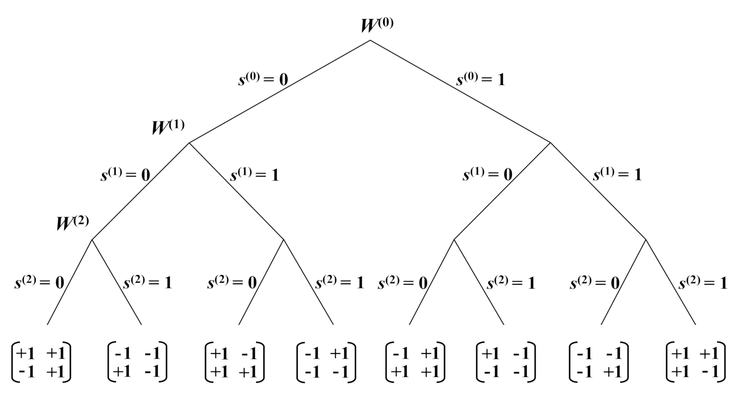 Sensors 22 02695 g004