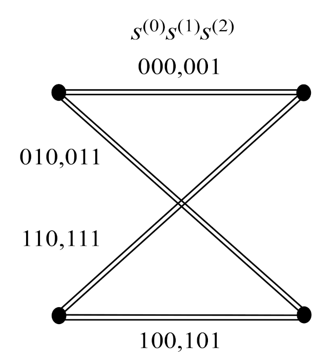 Sensors 22 02695 g005