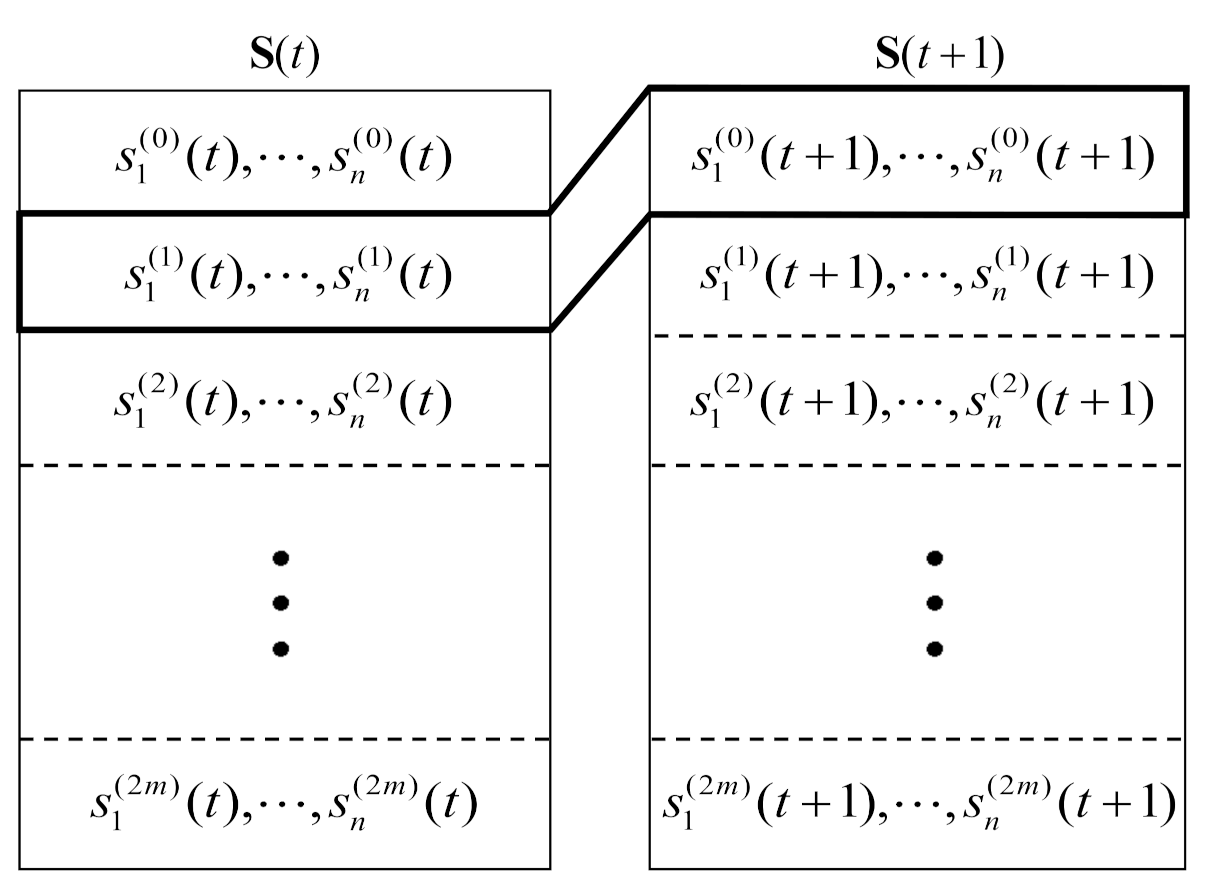 Sensors 22 02695 g008