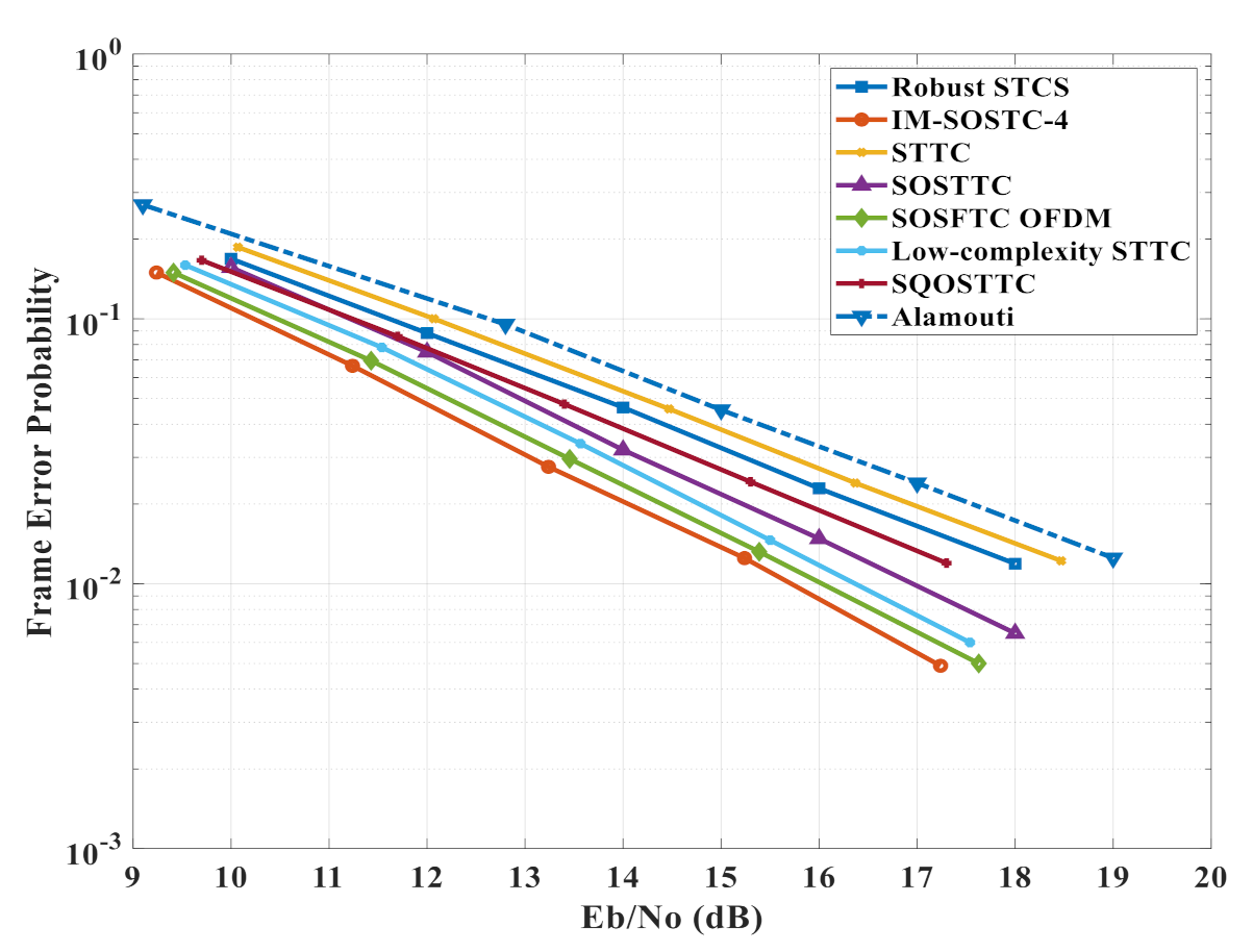 Sensors 22 02695 g010