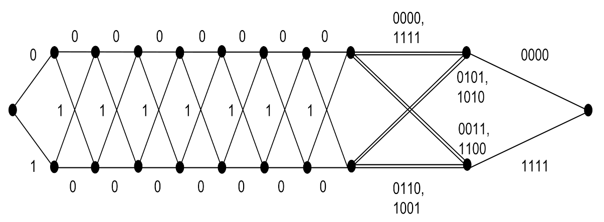 Sensors 22 02695 g012