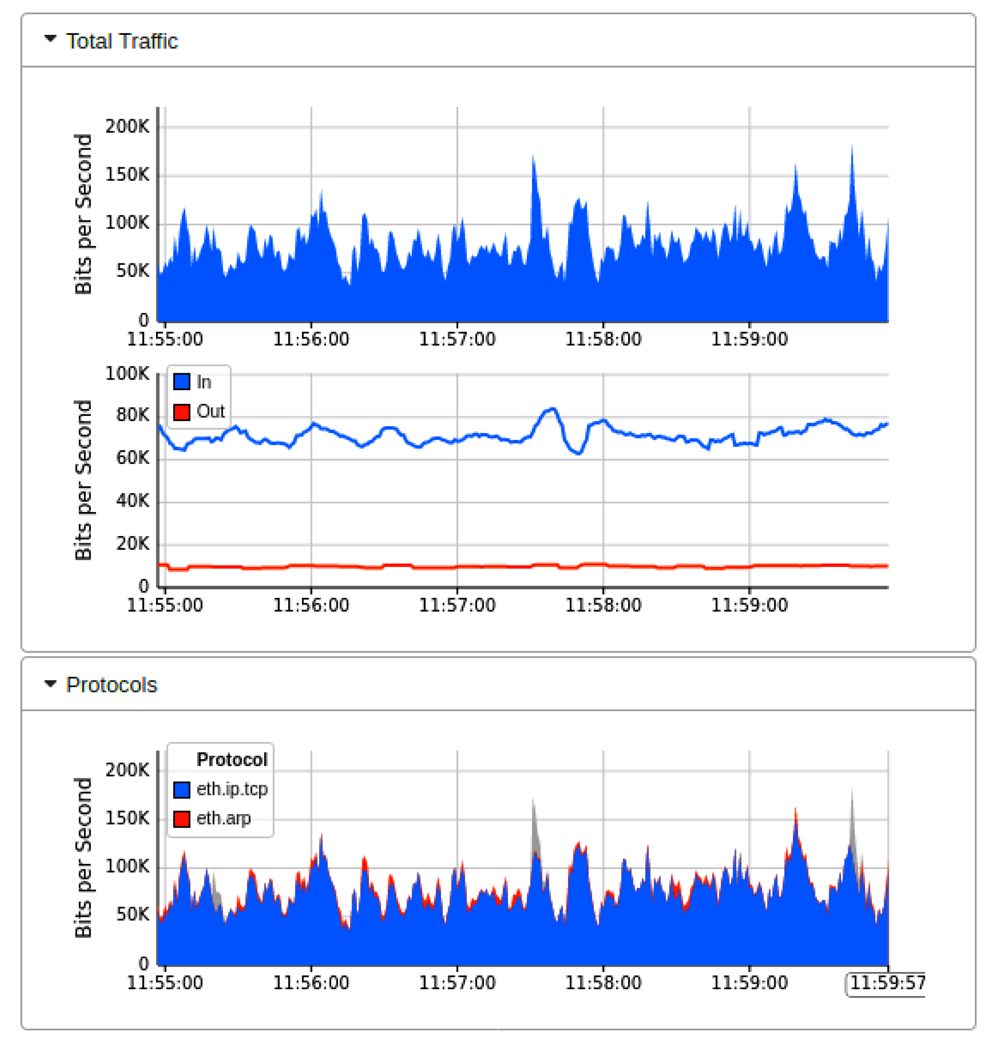 Sensors 22 02697 g008 550