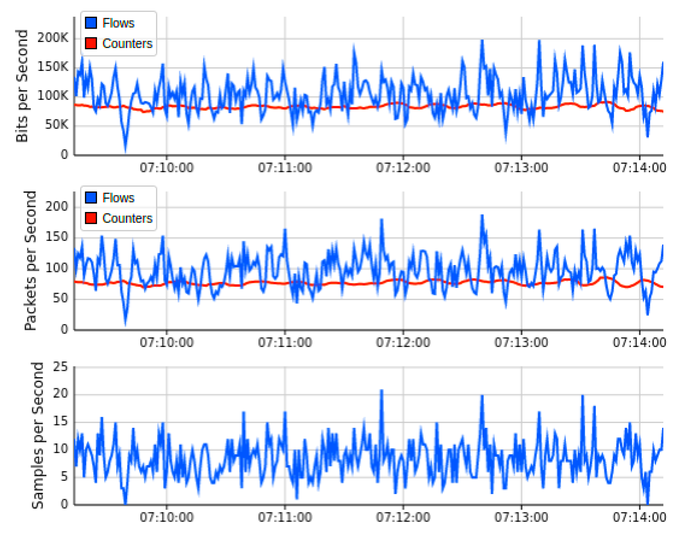 Sensors 22 02697 g015 550