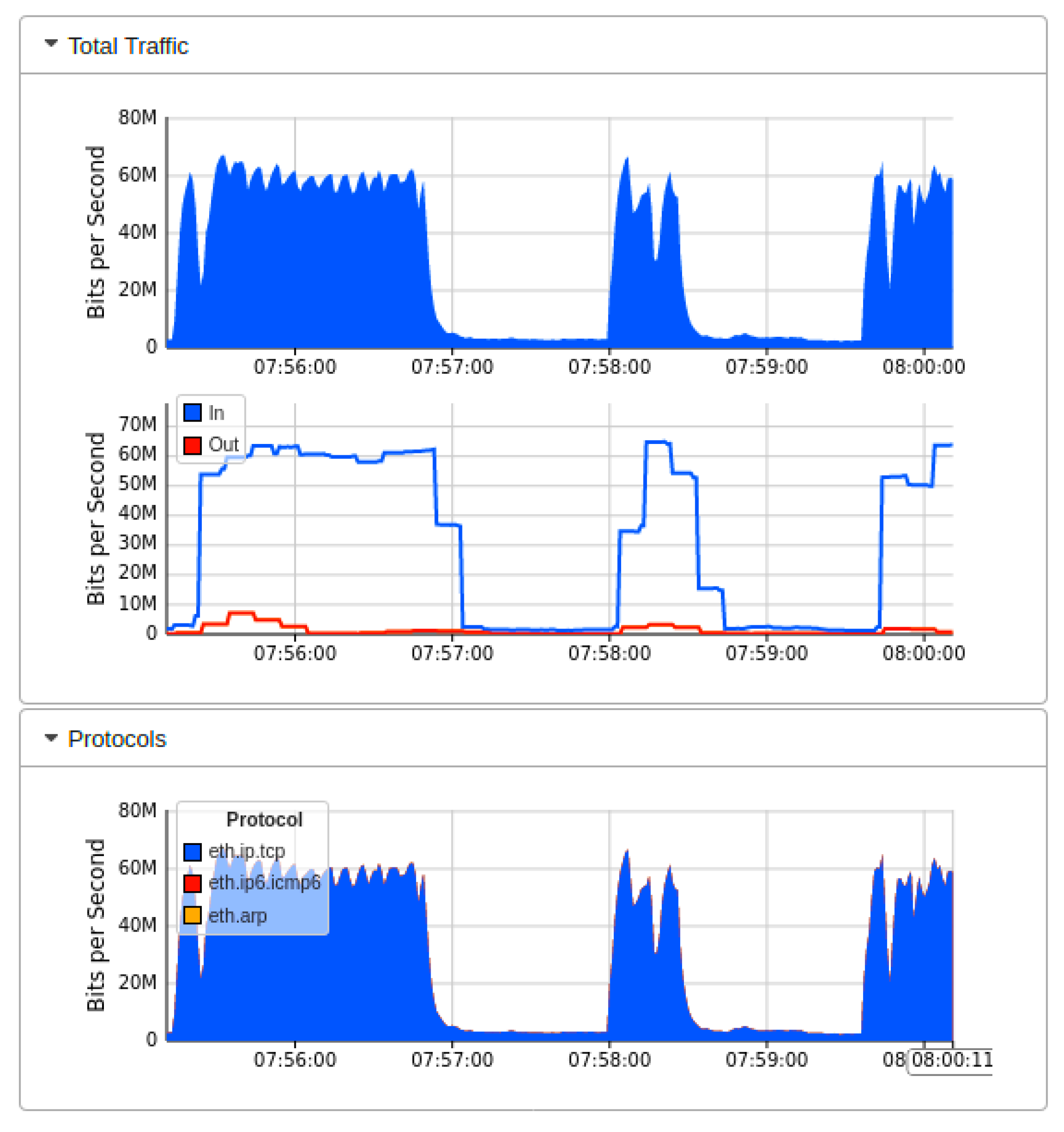 Sensors 22 02697 g017 550