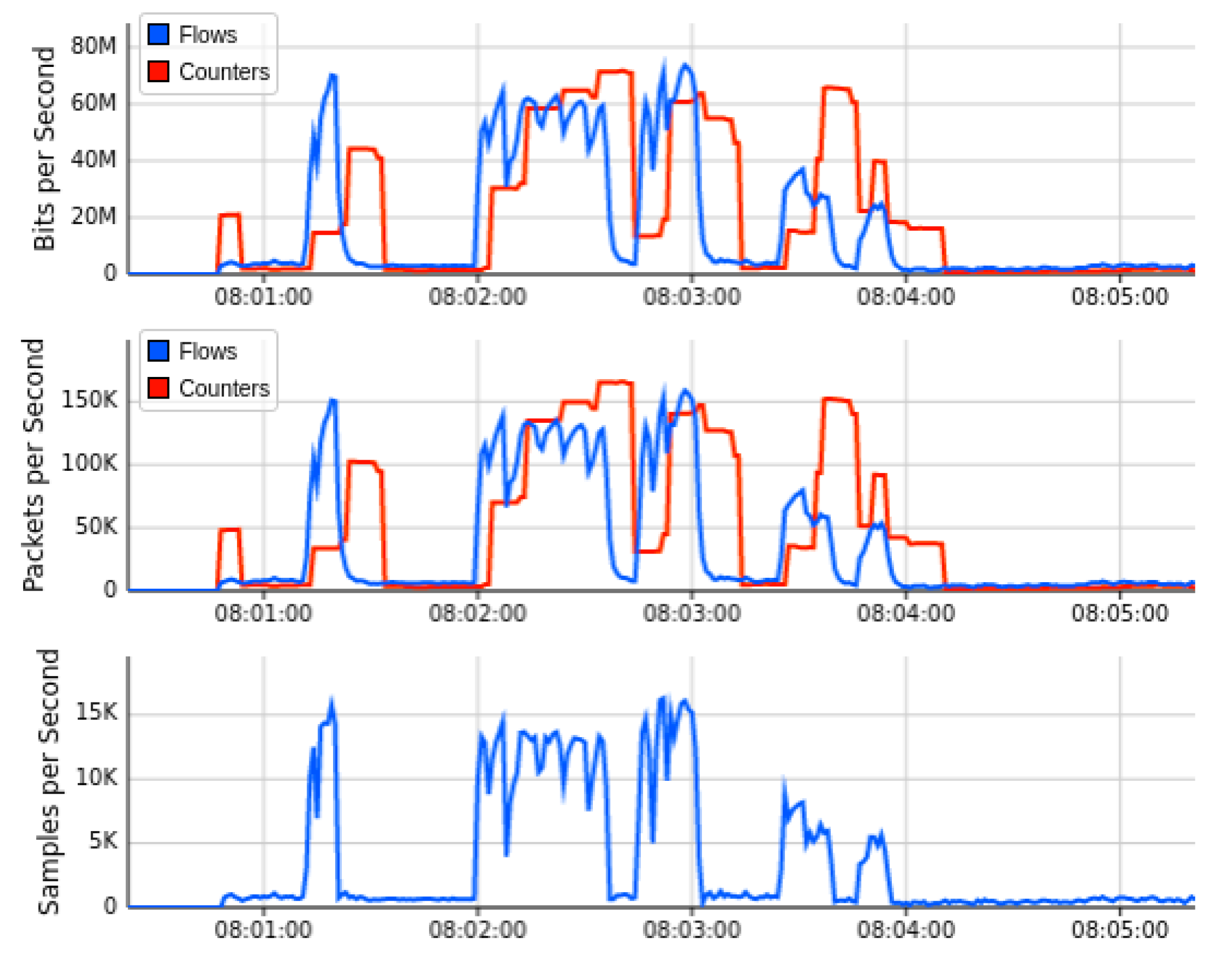 Sensors 22 02697 g018 550