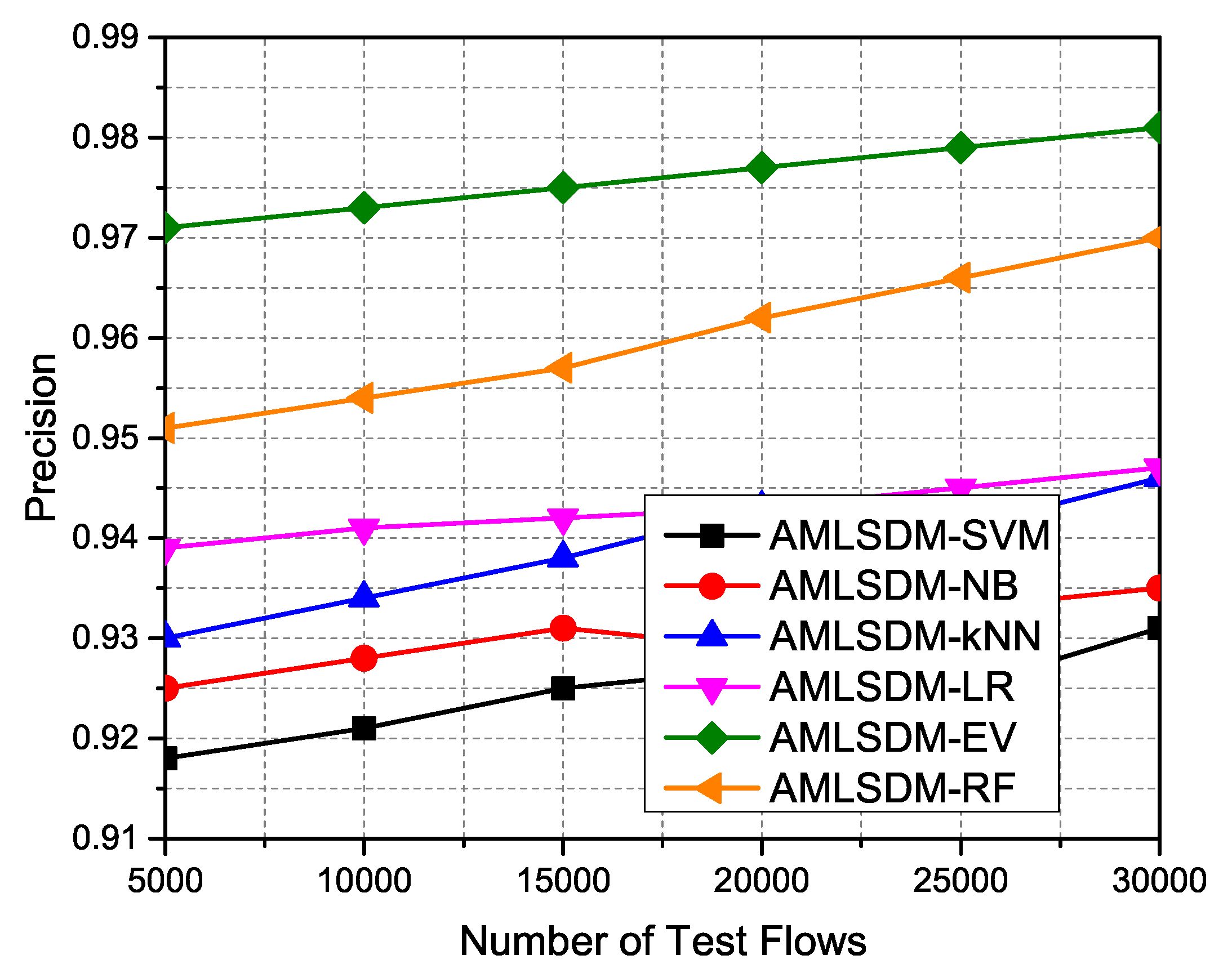 Sensors 22 02697 g024 550