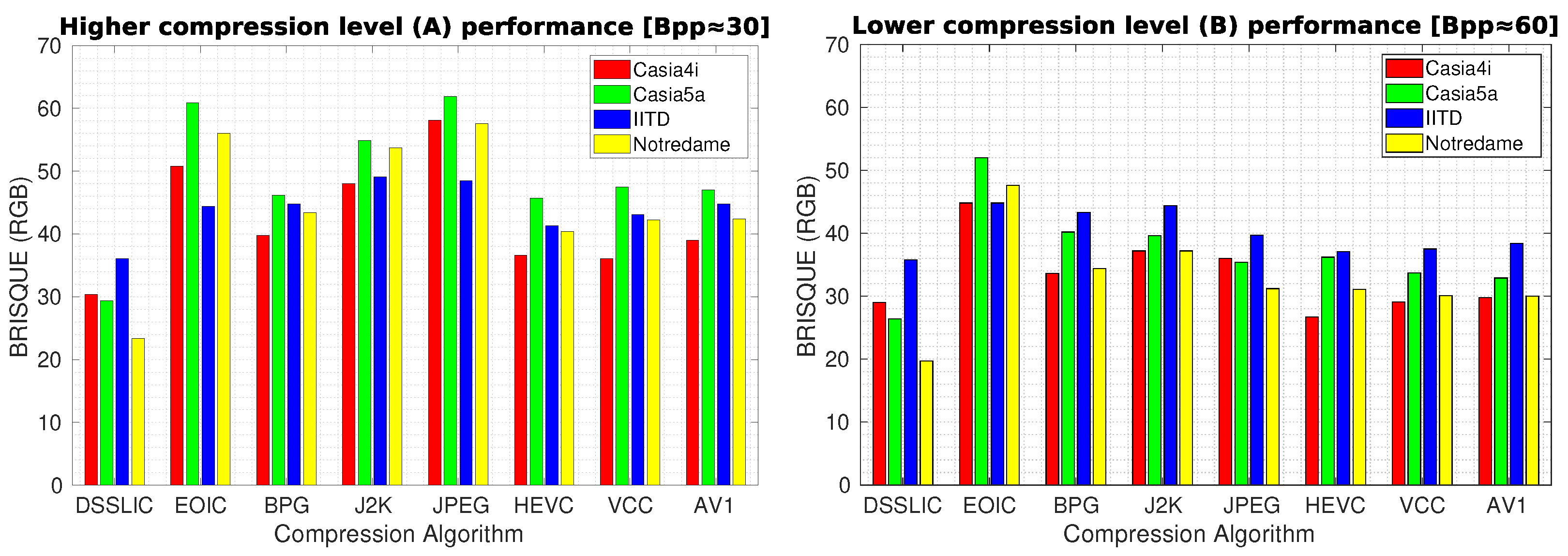Sensors 22 02698 g006