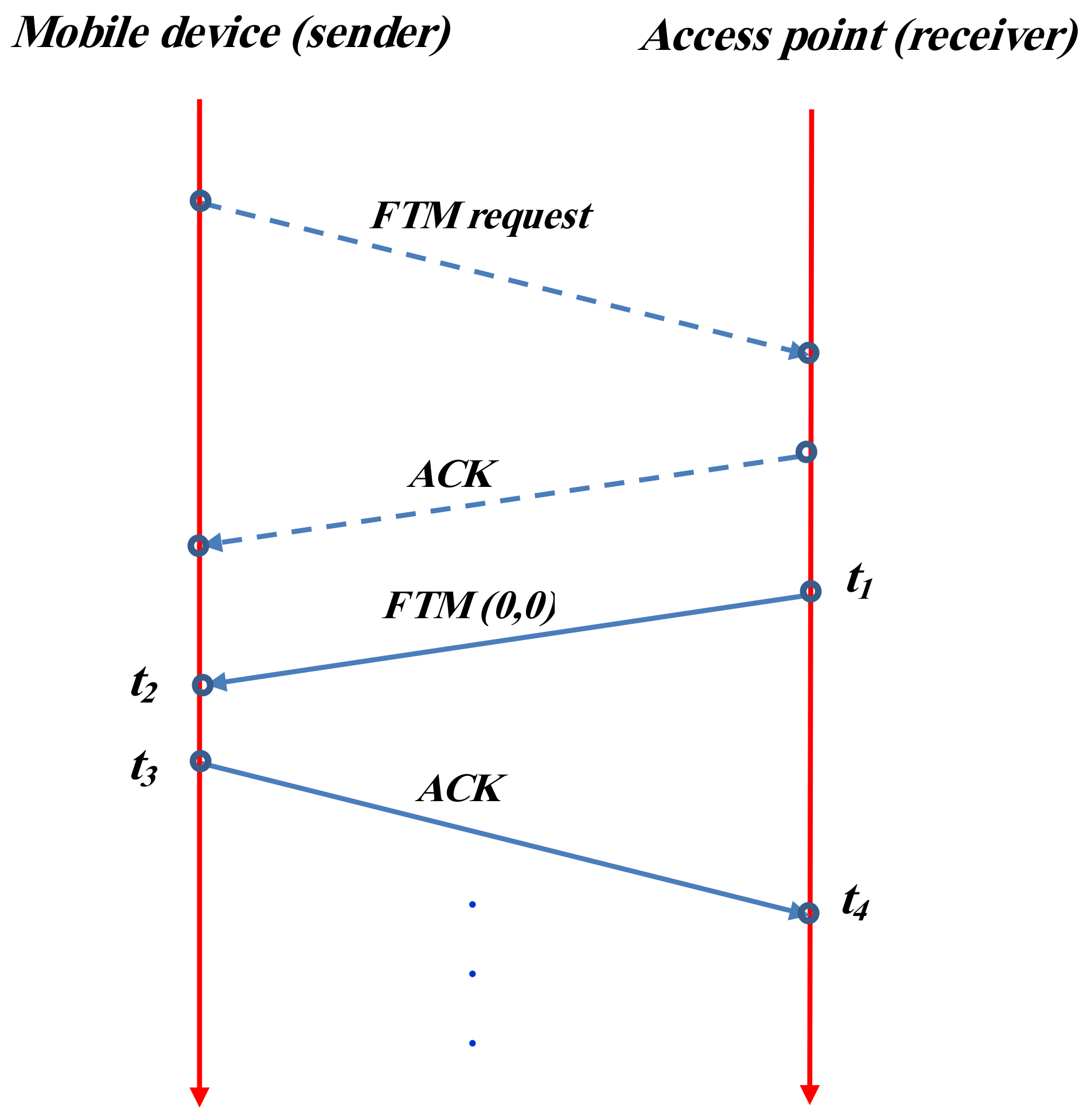 Sensors 22 02700 g001 550