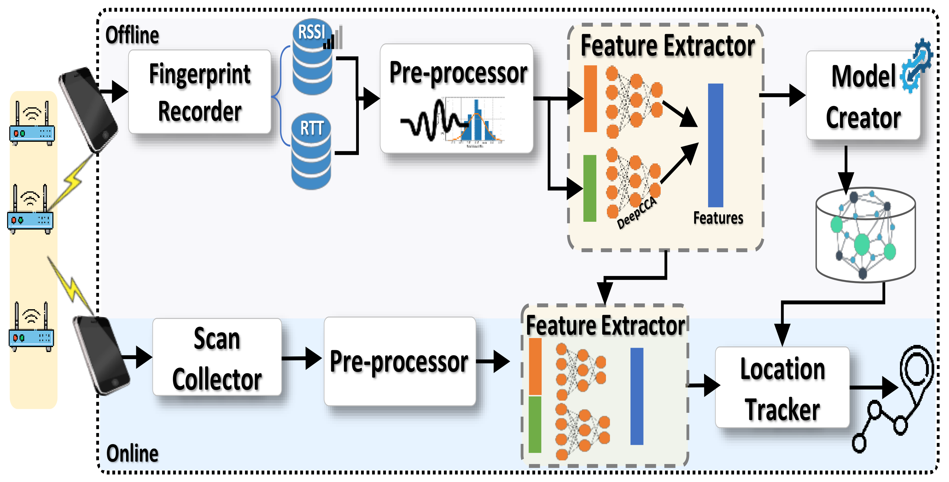 Sensors 22 02700 g002 550