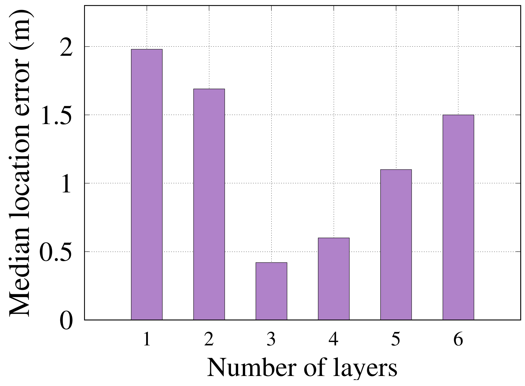 Sensors 22 02700 g007 550