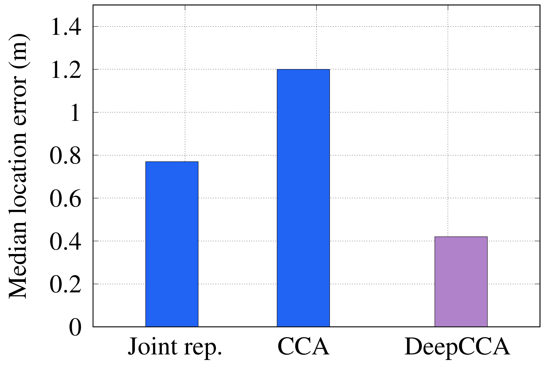 Sensors 22 02700 g009 550