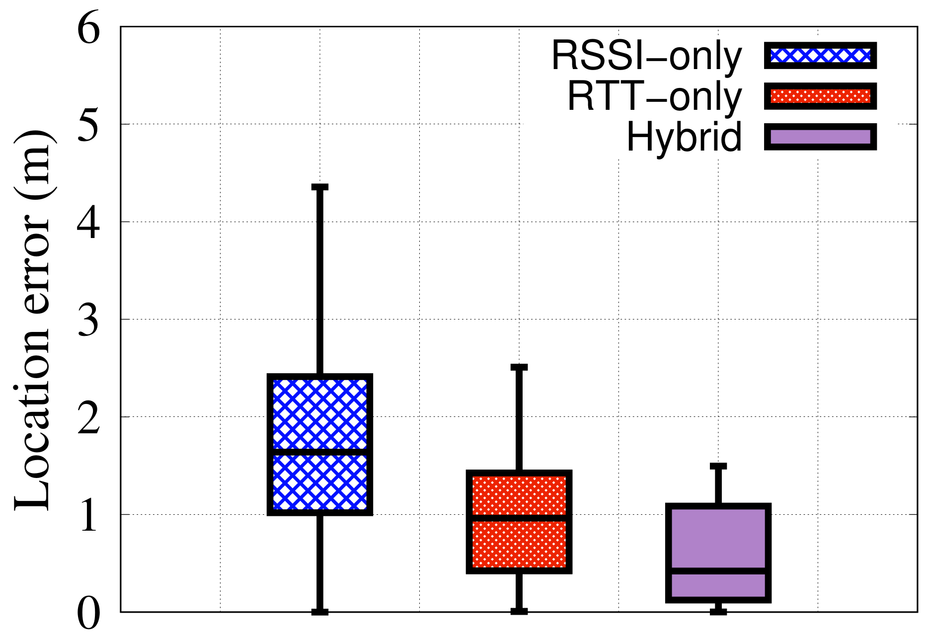 Sensors 22 02700 g011 550