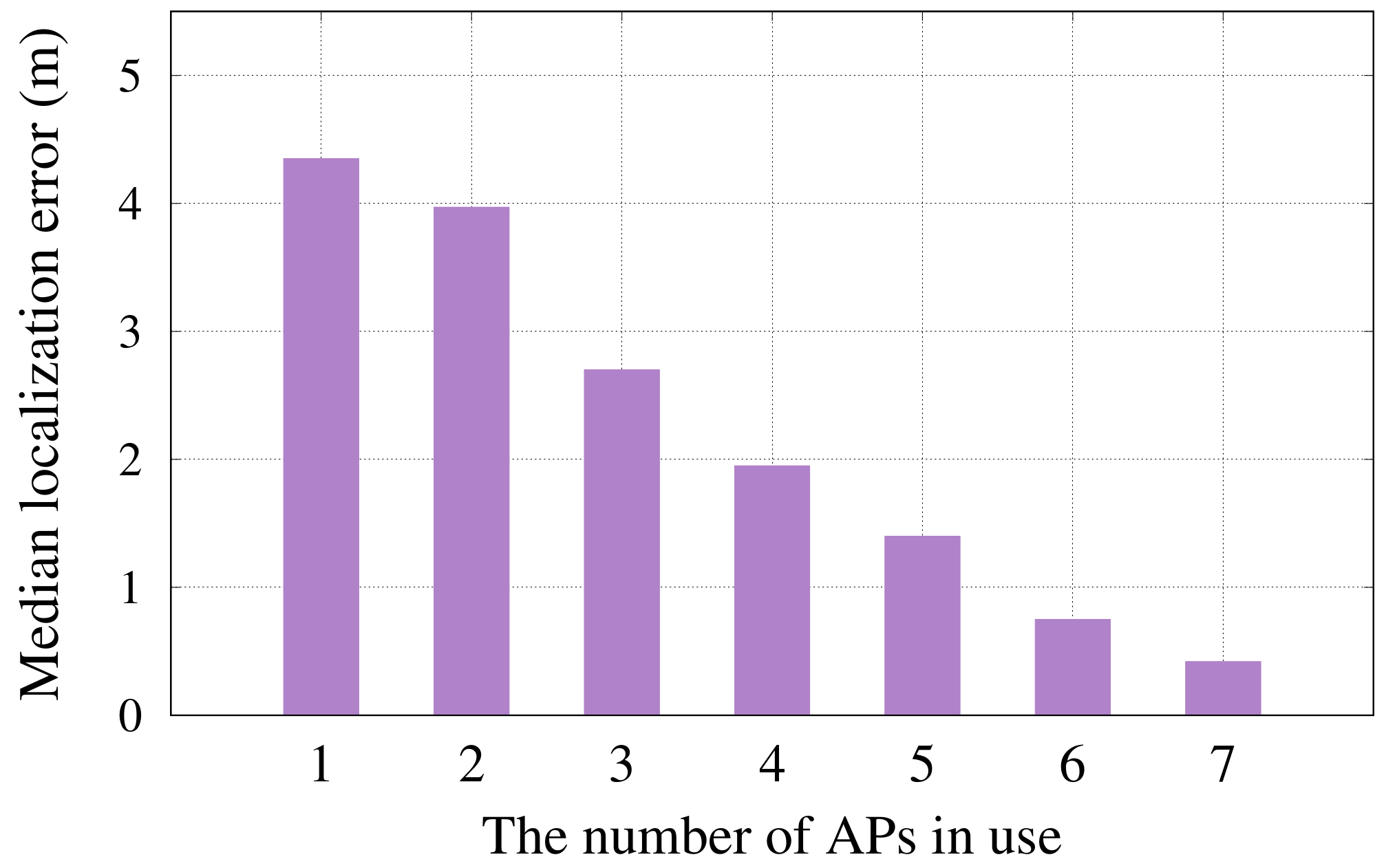 Sensors 22 02700 g012 550