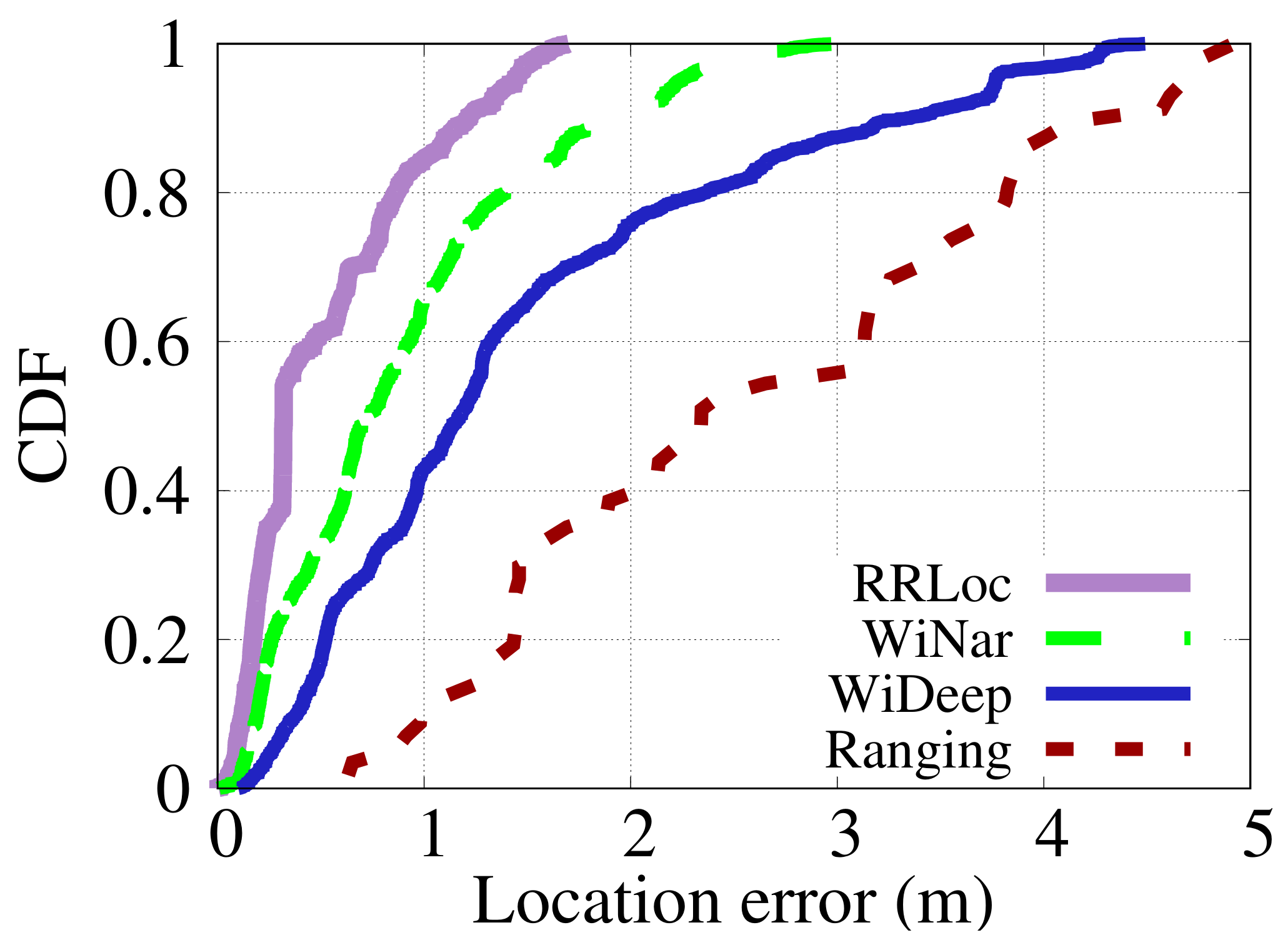 Sensors 22 02700 g014 550