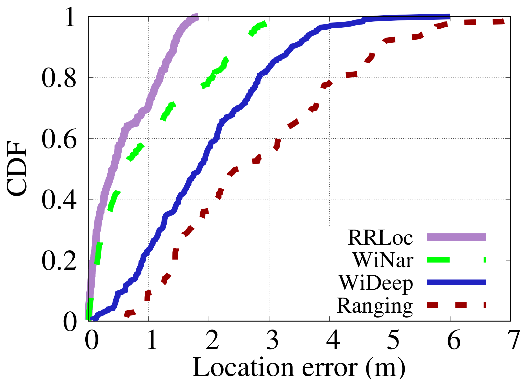 Sensors 22 02700 g015 550