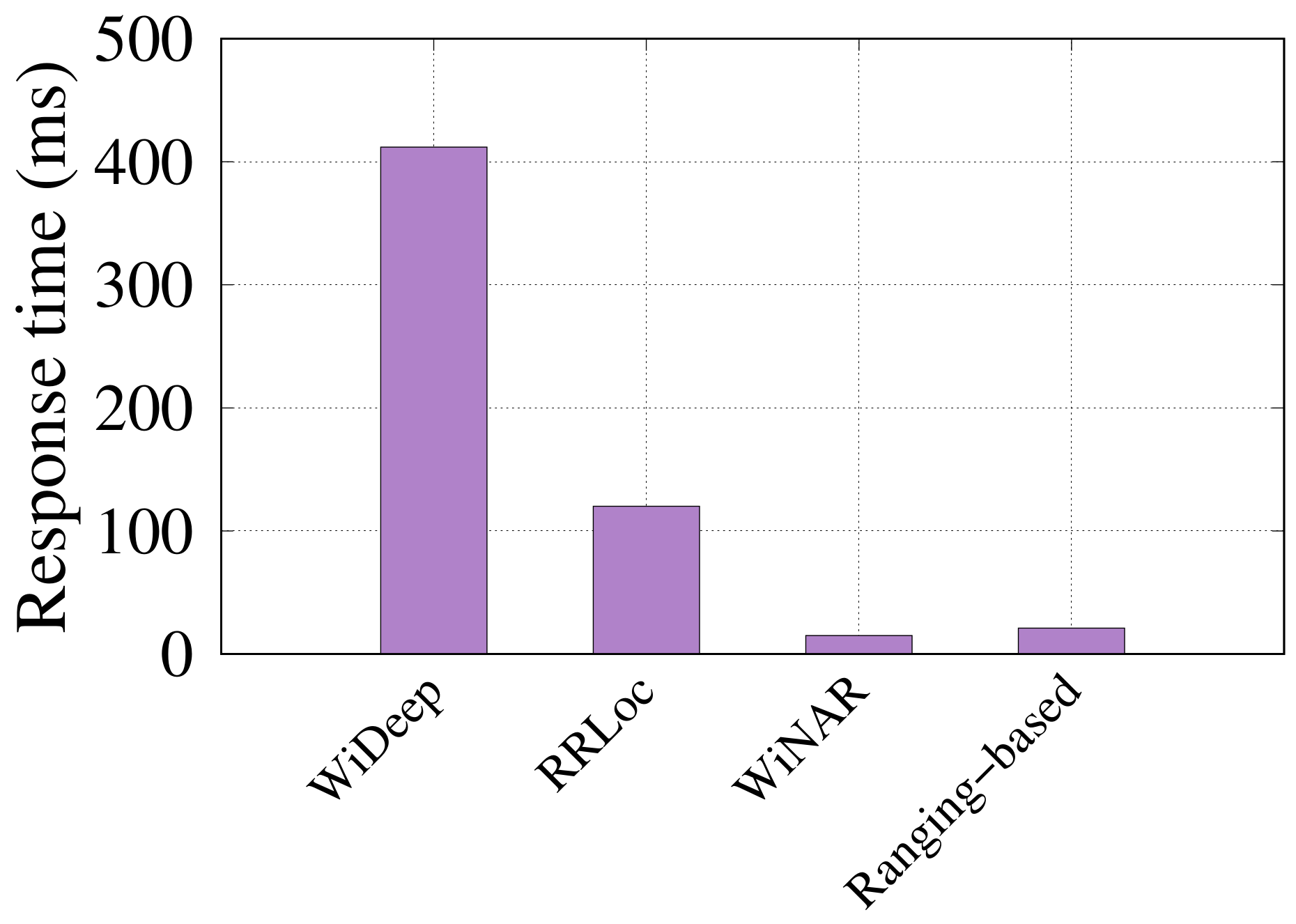 Sensors 22 02700 g016 550