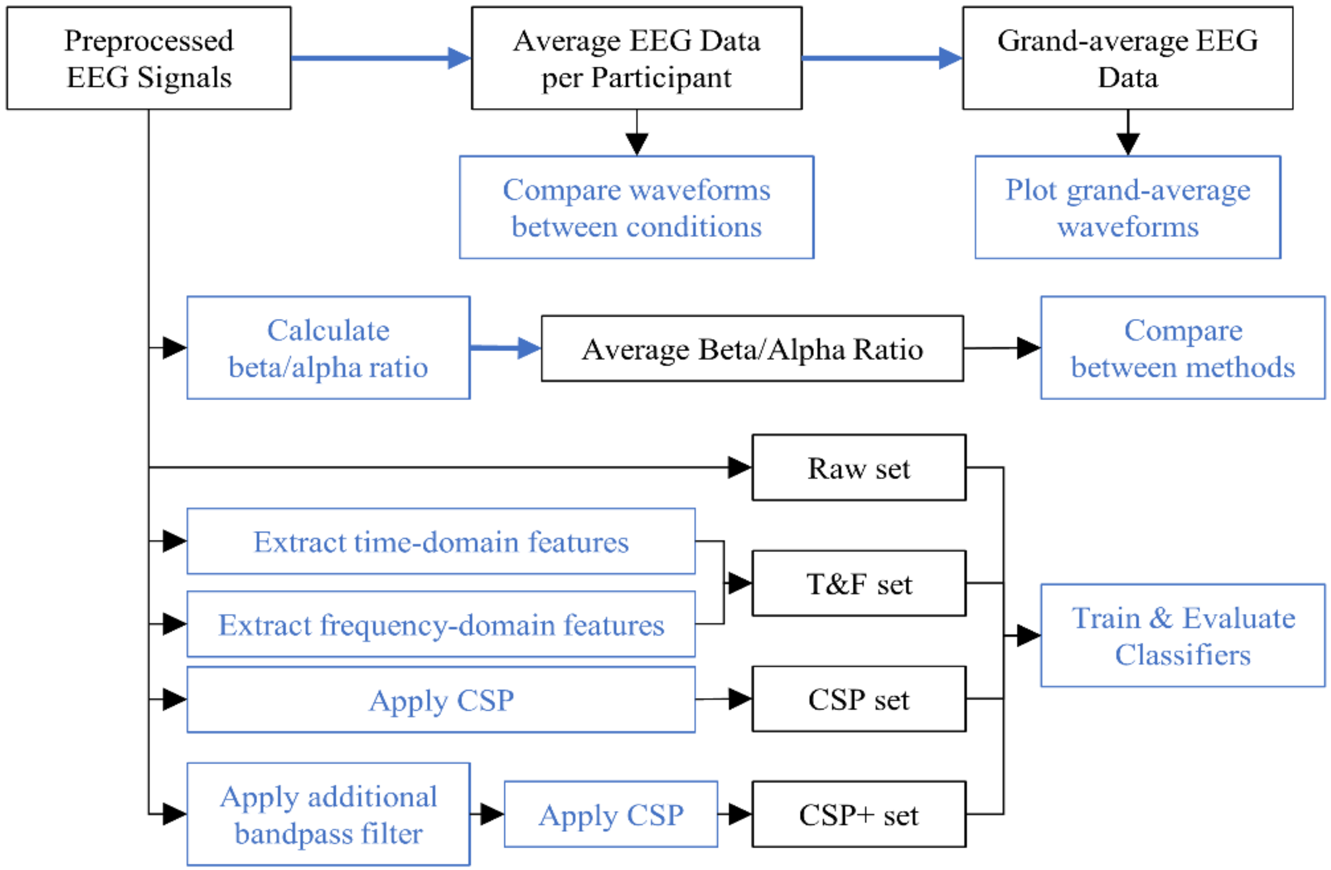 Sensors 22 02702 g004