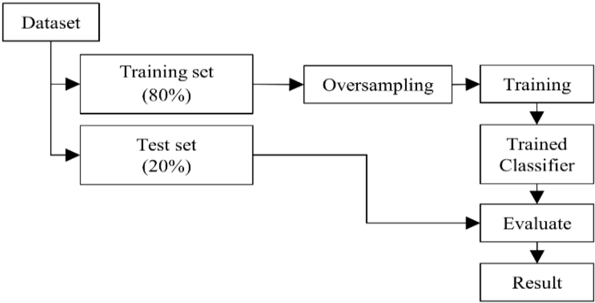 Sensors 22 02702 g005