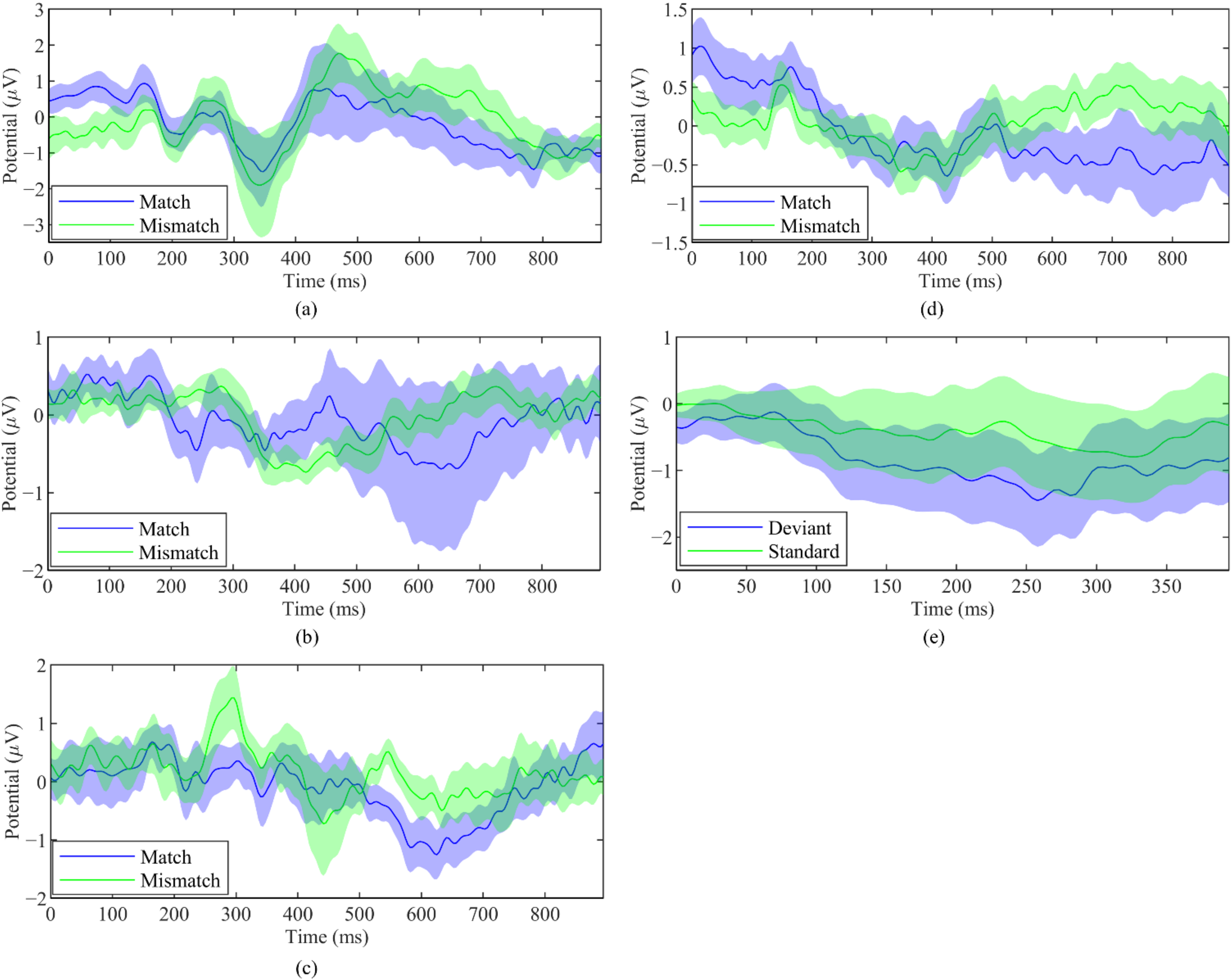 Sensors 22 02702 g006