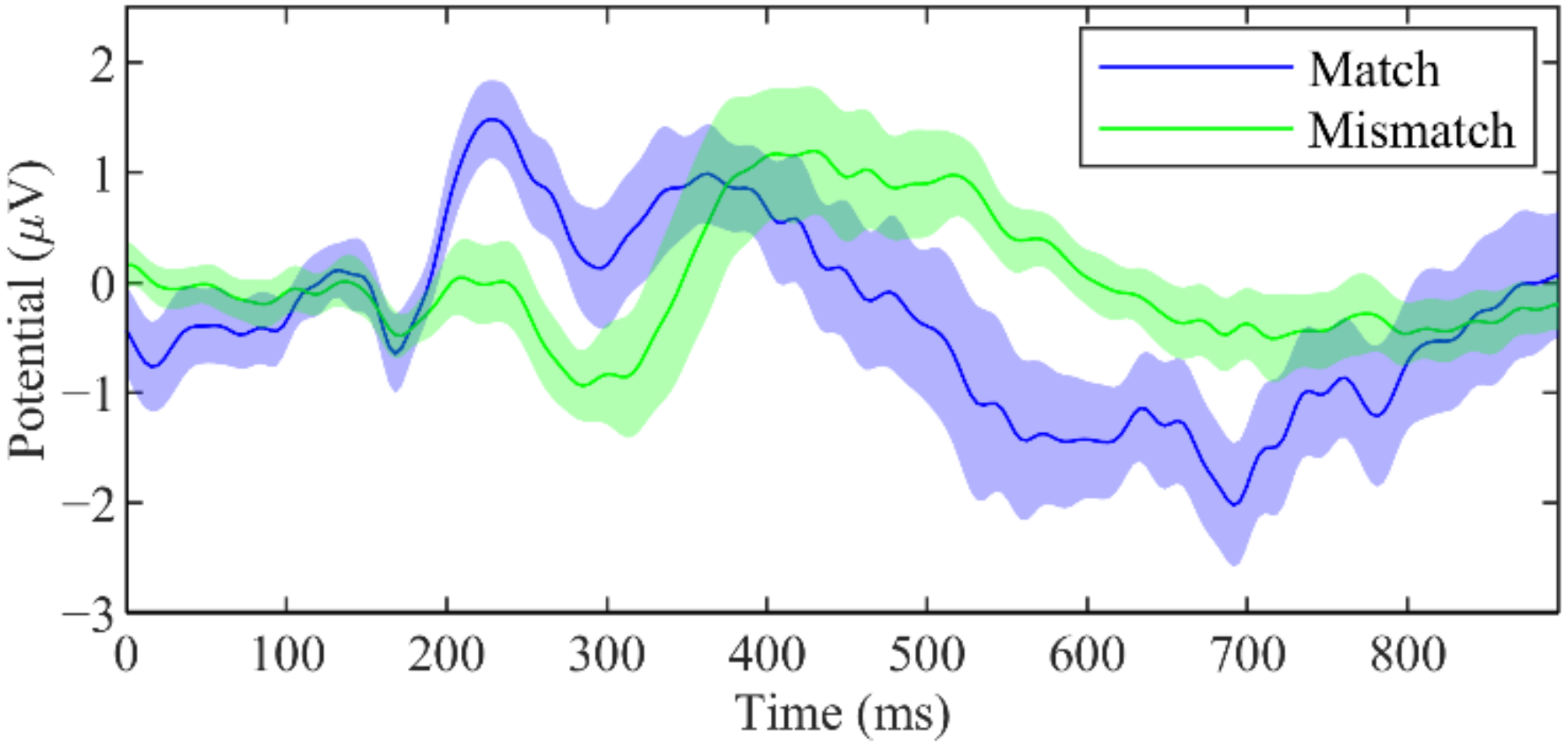 Sensors 22 02702 g007