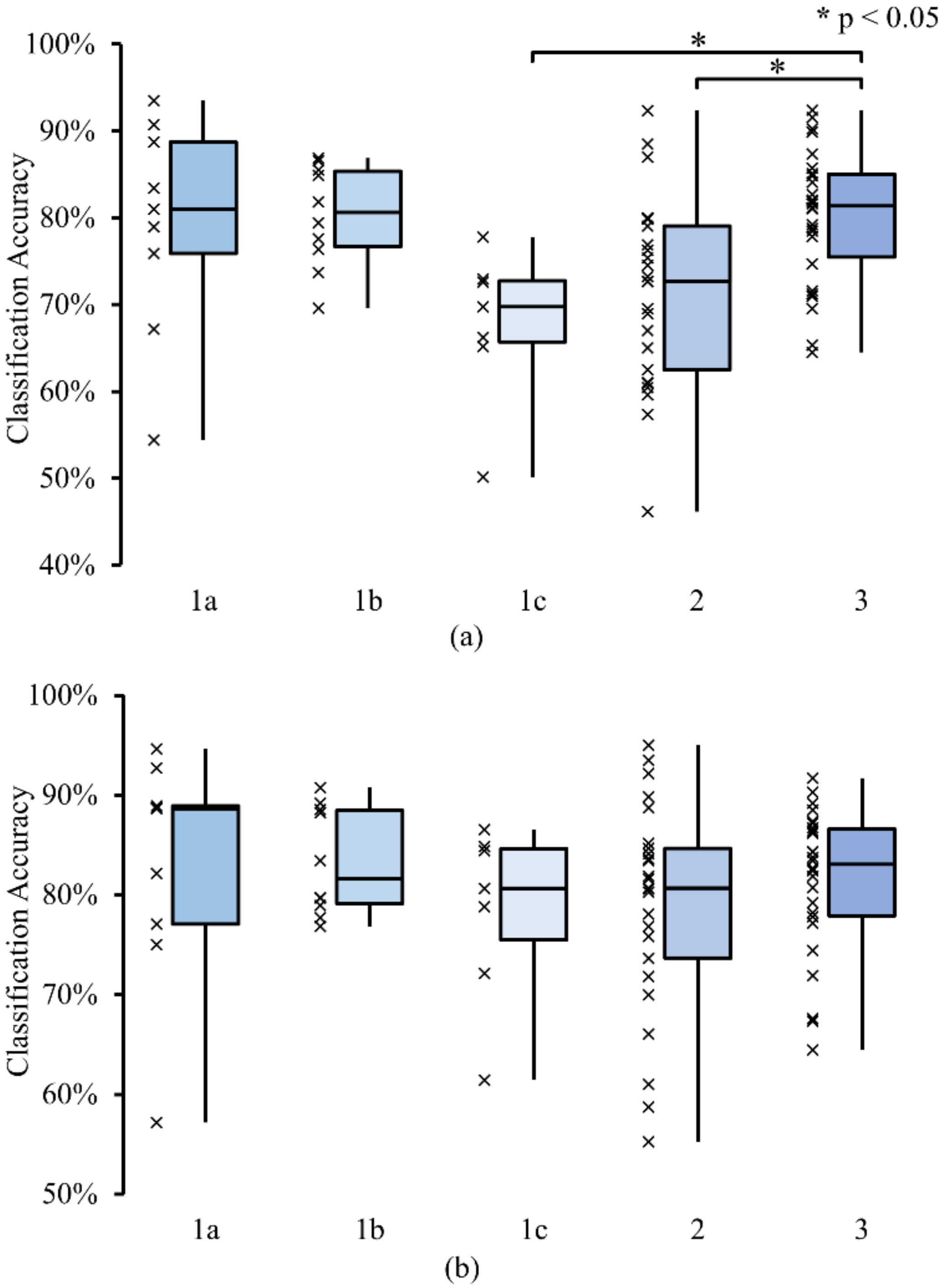 Sensors 22 02702 g009