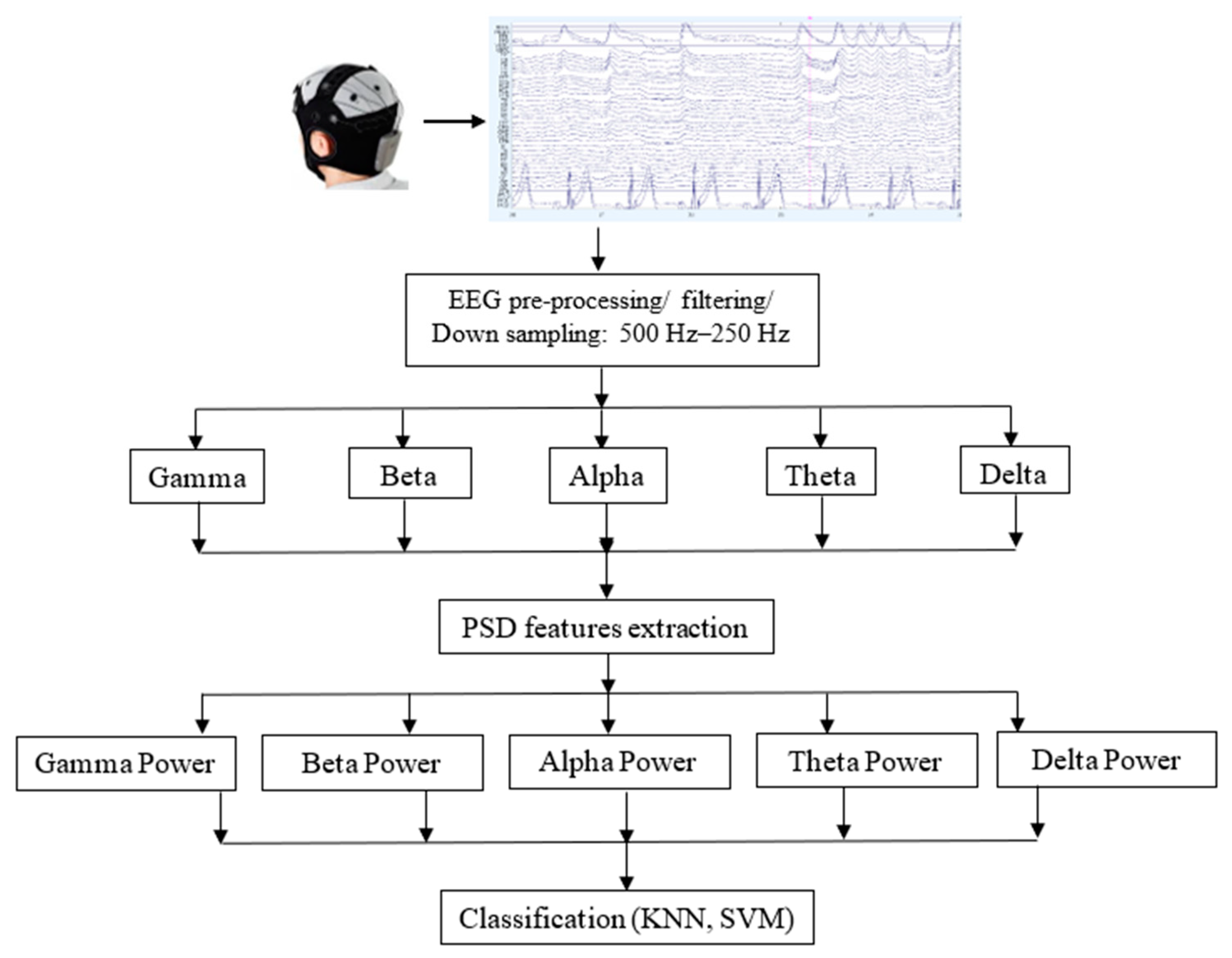 Sensors 22 02703 g003