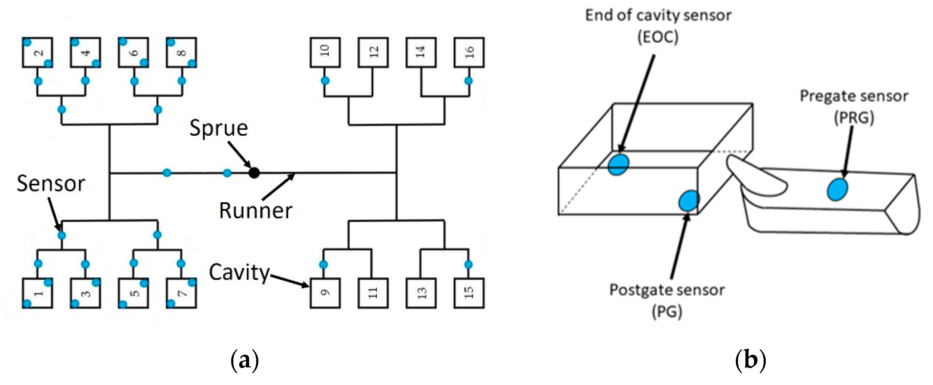 Sensors 22 02704 g002 550