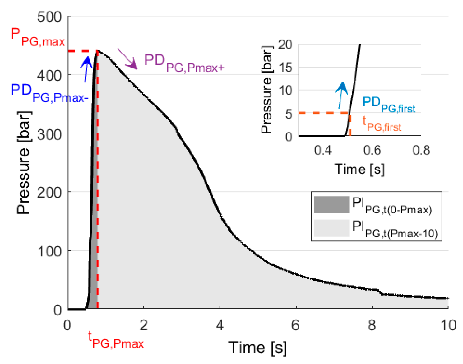 Sensors 22 02704 g003 550