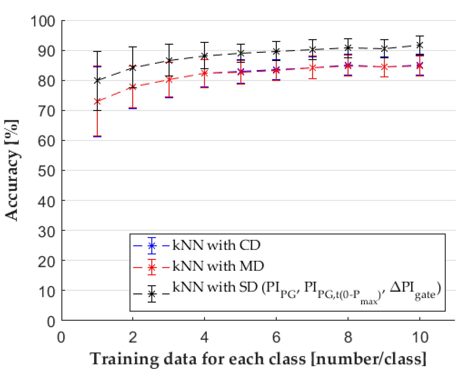 Sensors 22 02704 g008 550