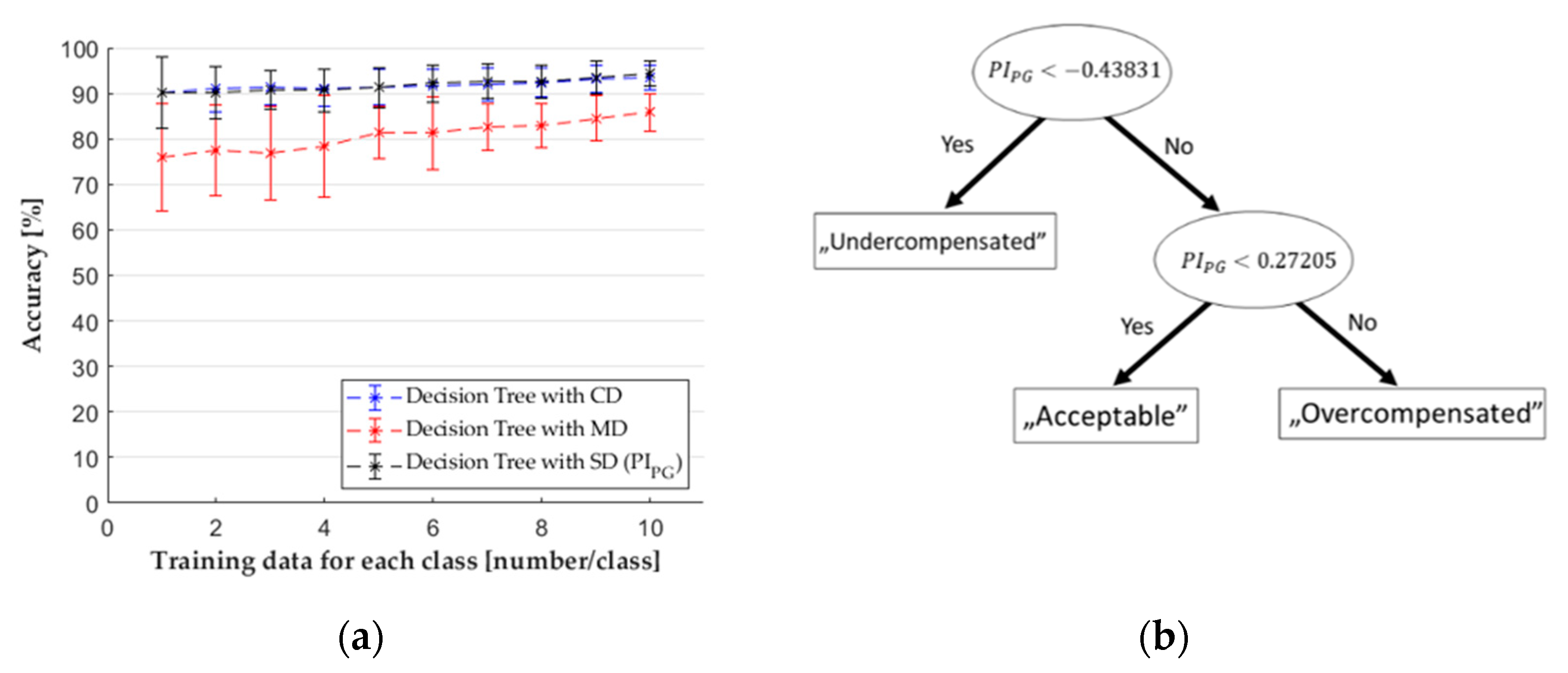 Sensors 22 02704 g010 550