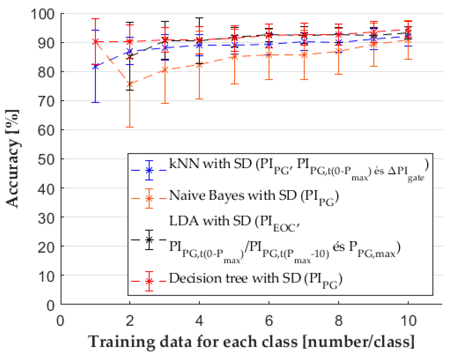 Sensors 22 02704 g014 550
