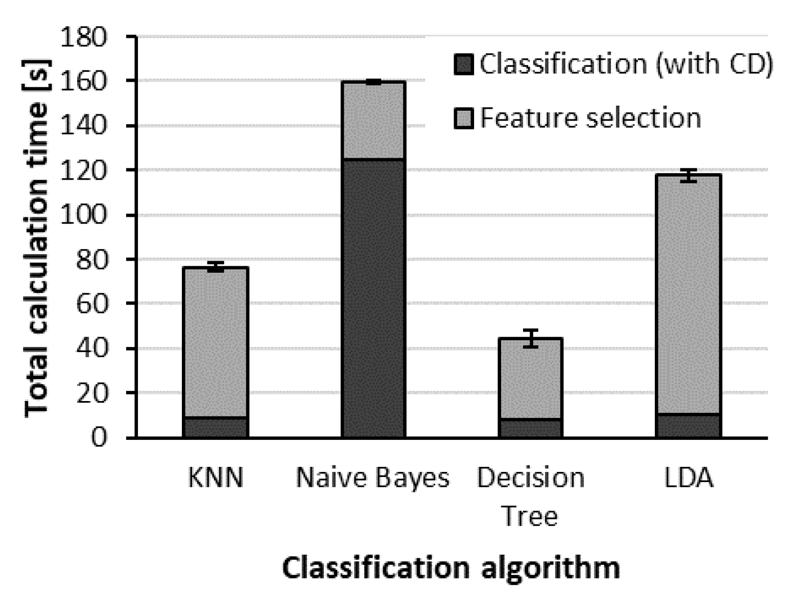 Sensors 22 02704 g015 550