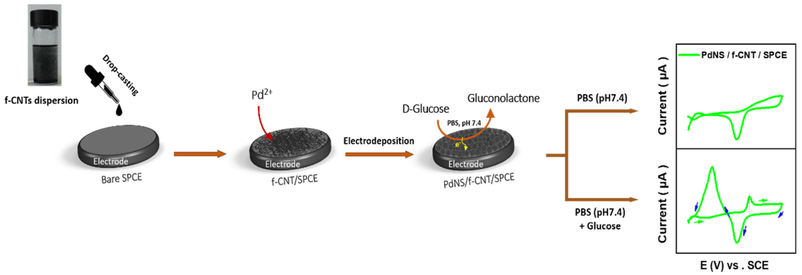 Sensors 22 02706 g001