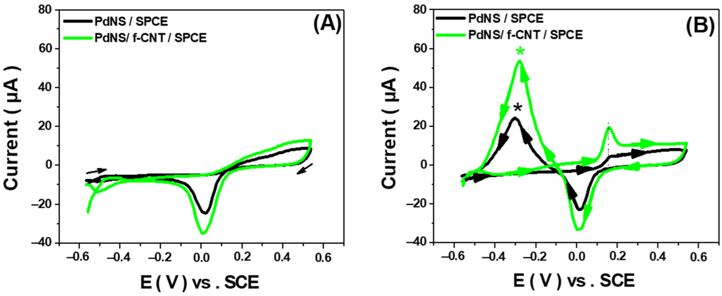 Sensors 22 02706 g002