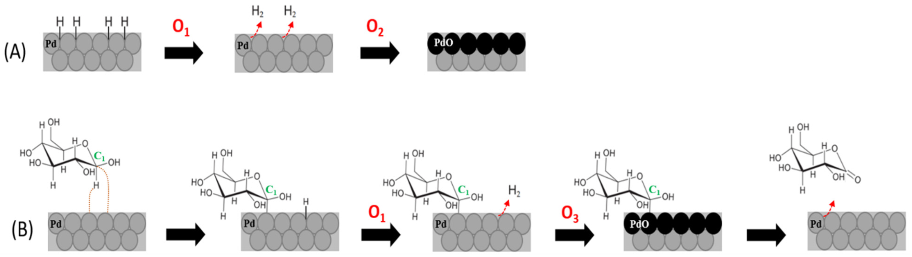 Sensors 22 02706 sch001