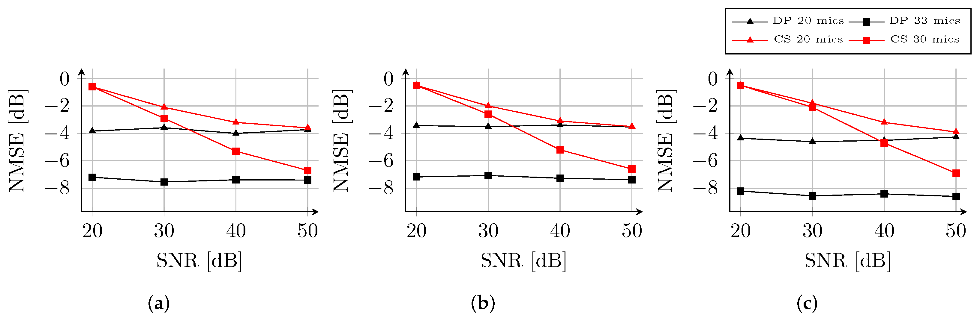 Sensors 22 02710 g007 550