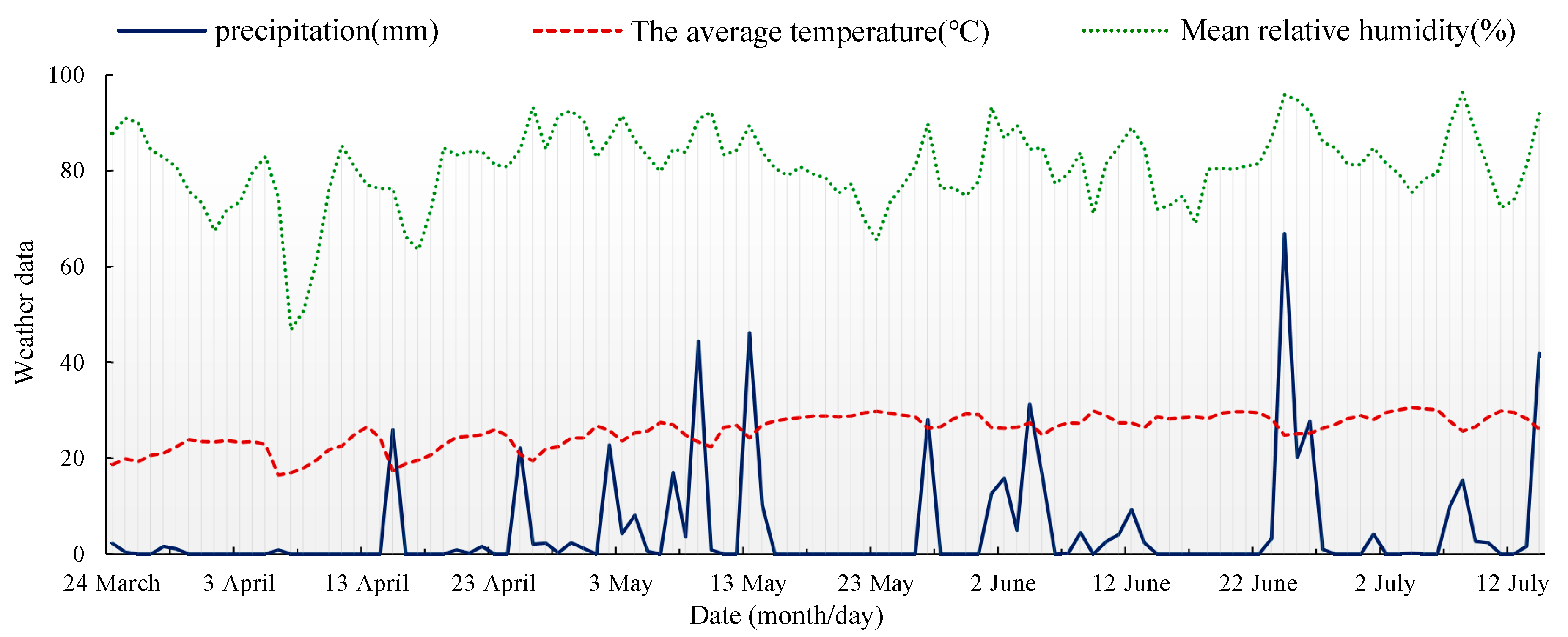 Sensors 22 02711 g002 550