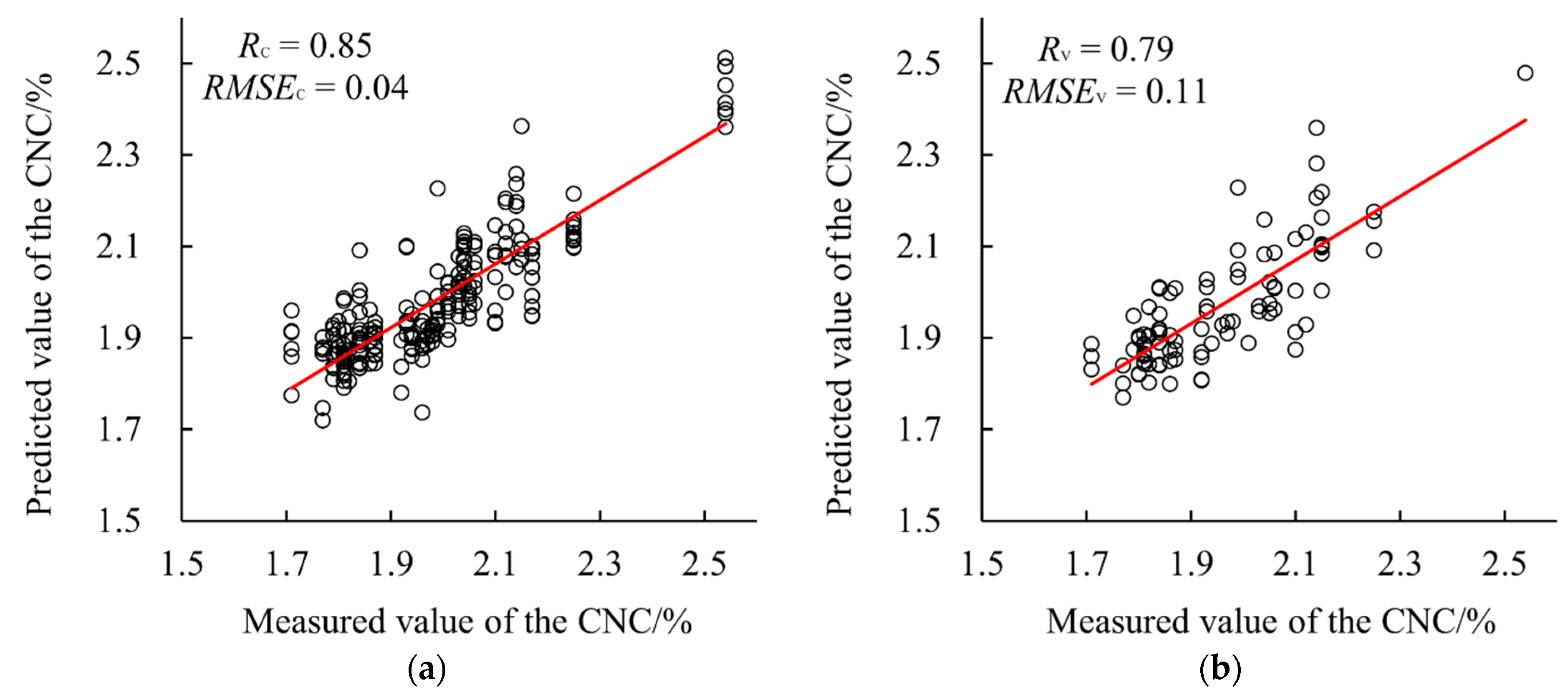 Sensors 22 02711 g007 550