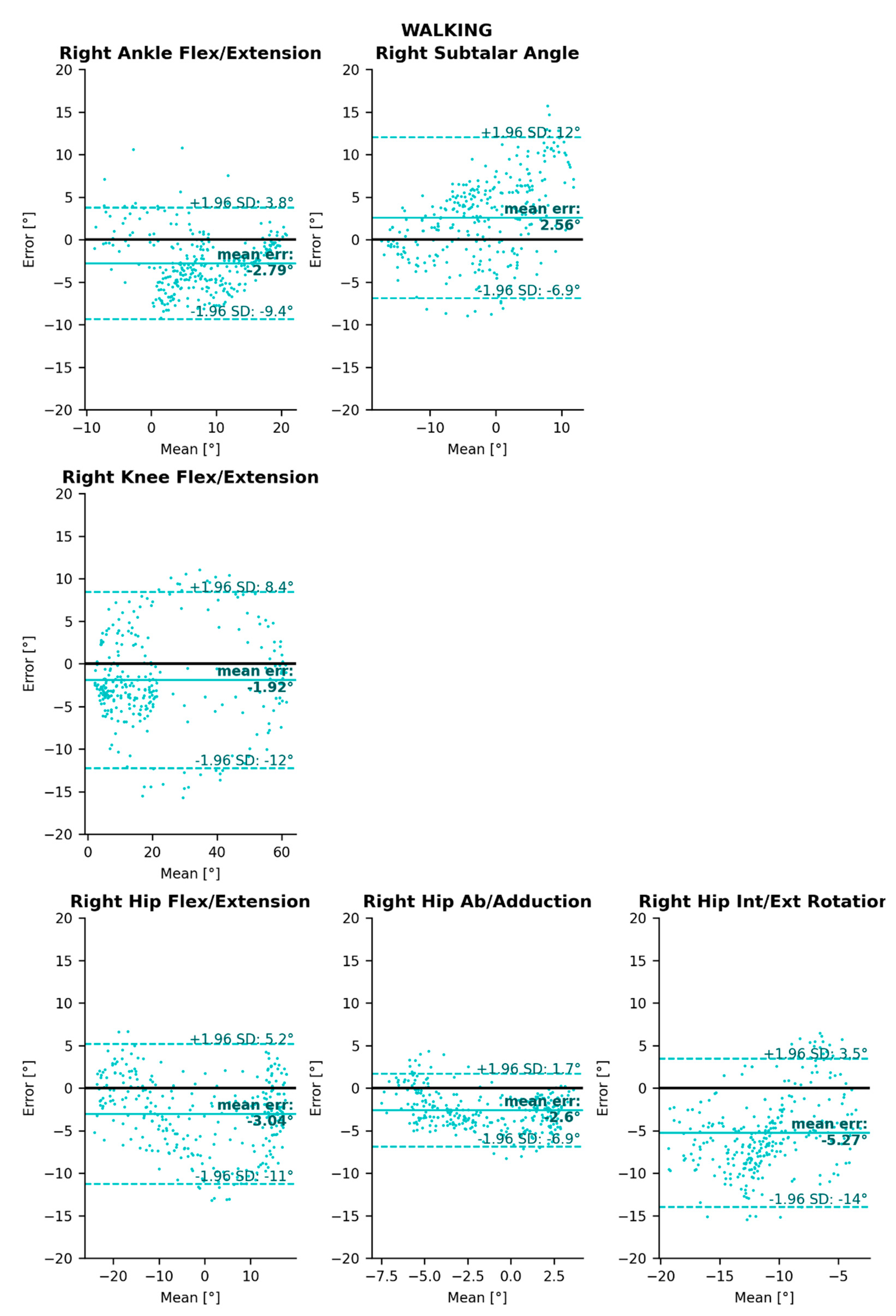 Sensors 22 02712 g005