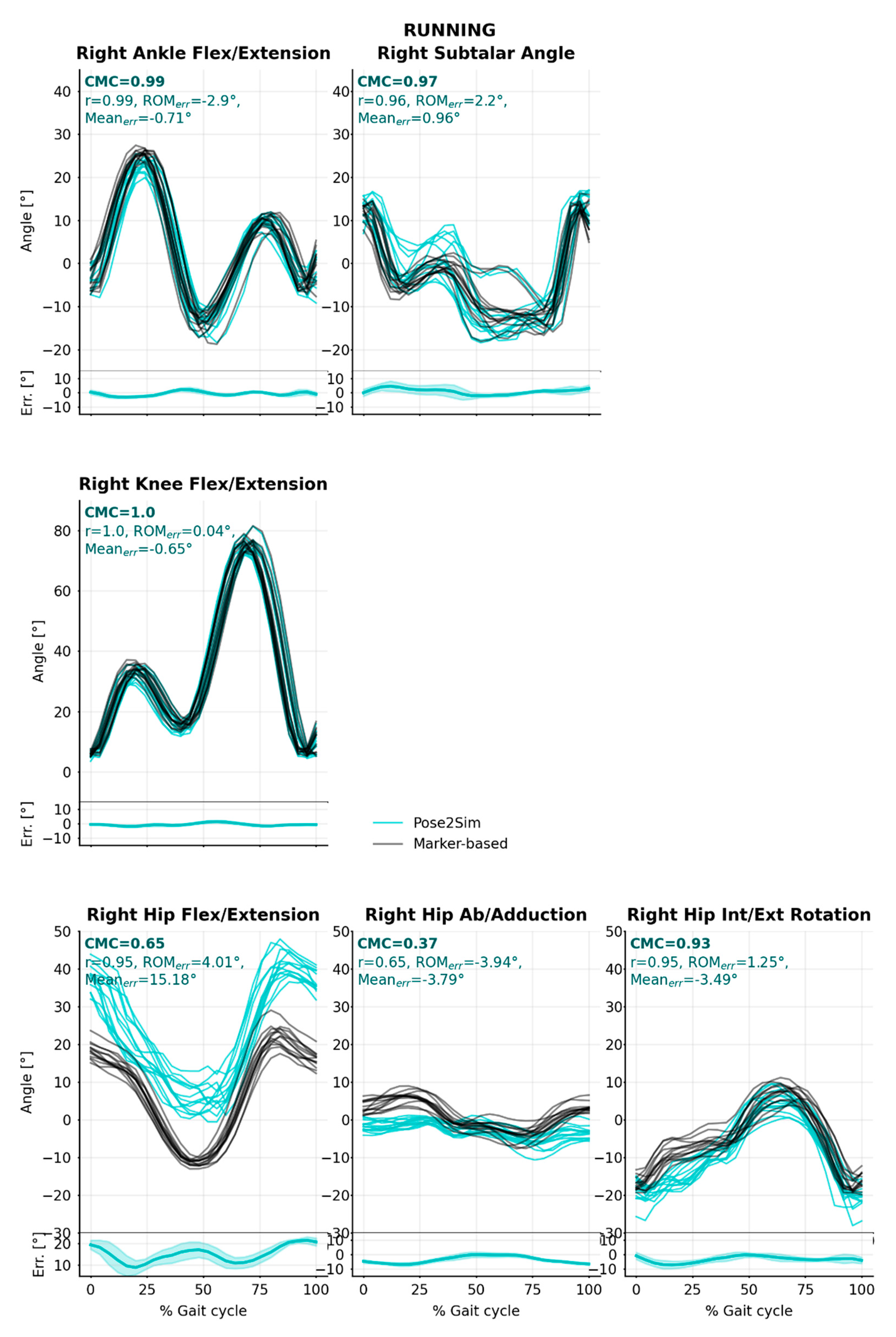 Sensors 22 02712 g0a3