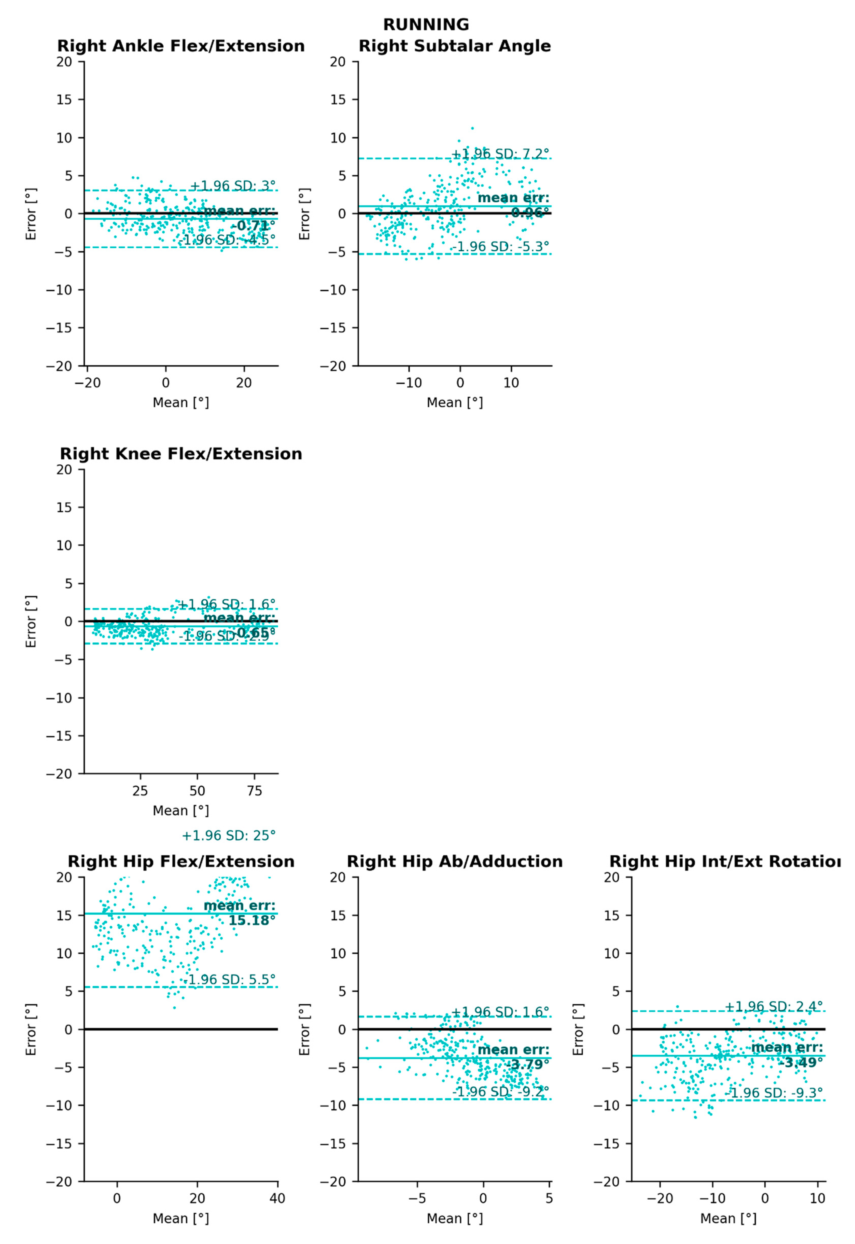 Sensors 22 02712 g0a4