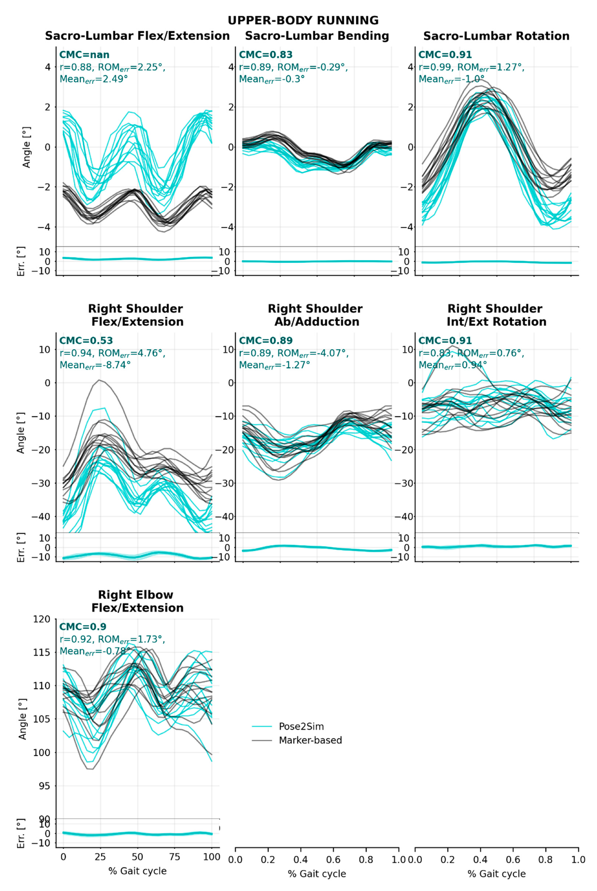 Sensors 22 02712 g0a5
