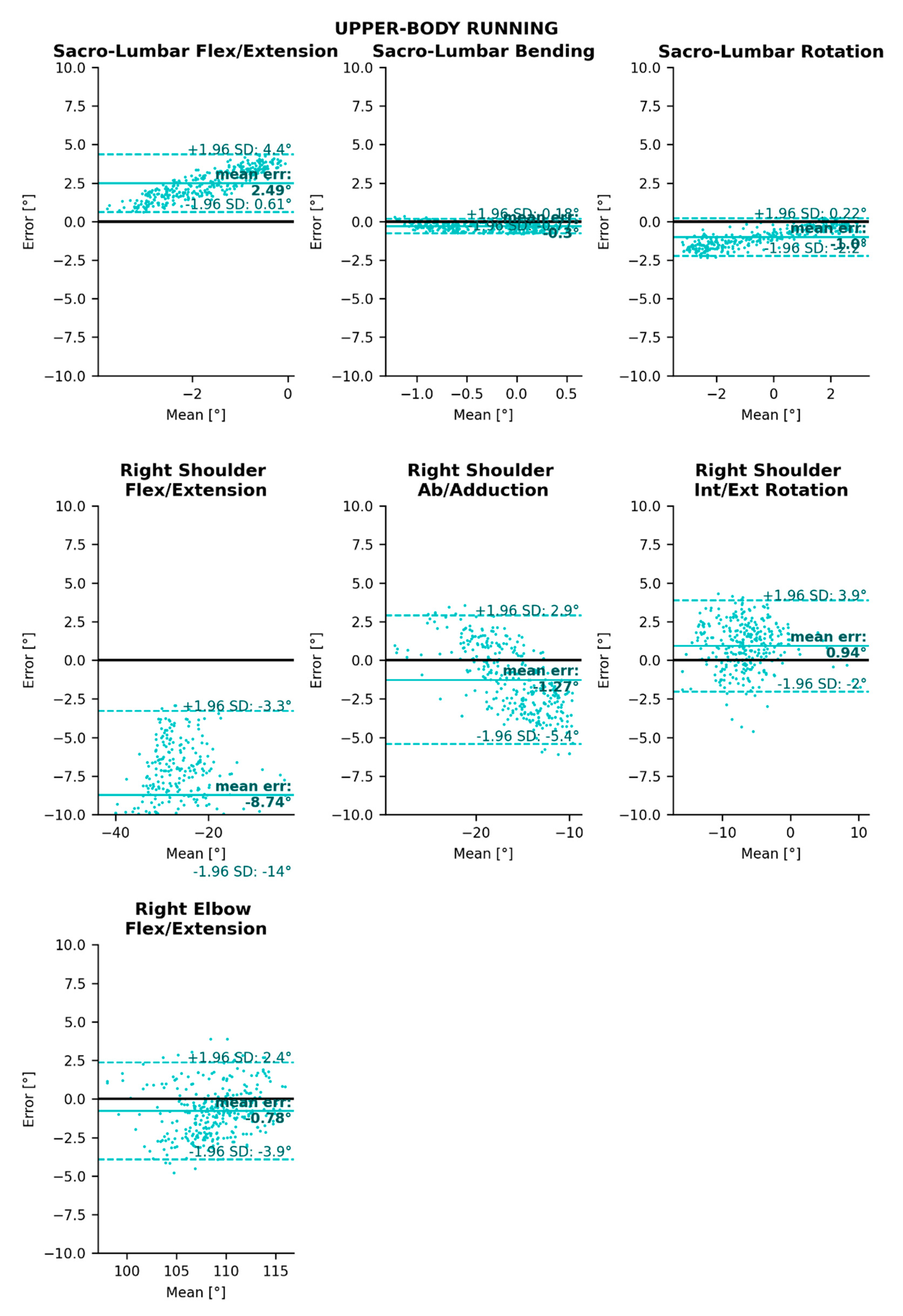 Sensors 22 02712 g0a6