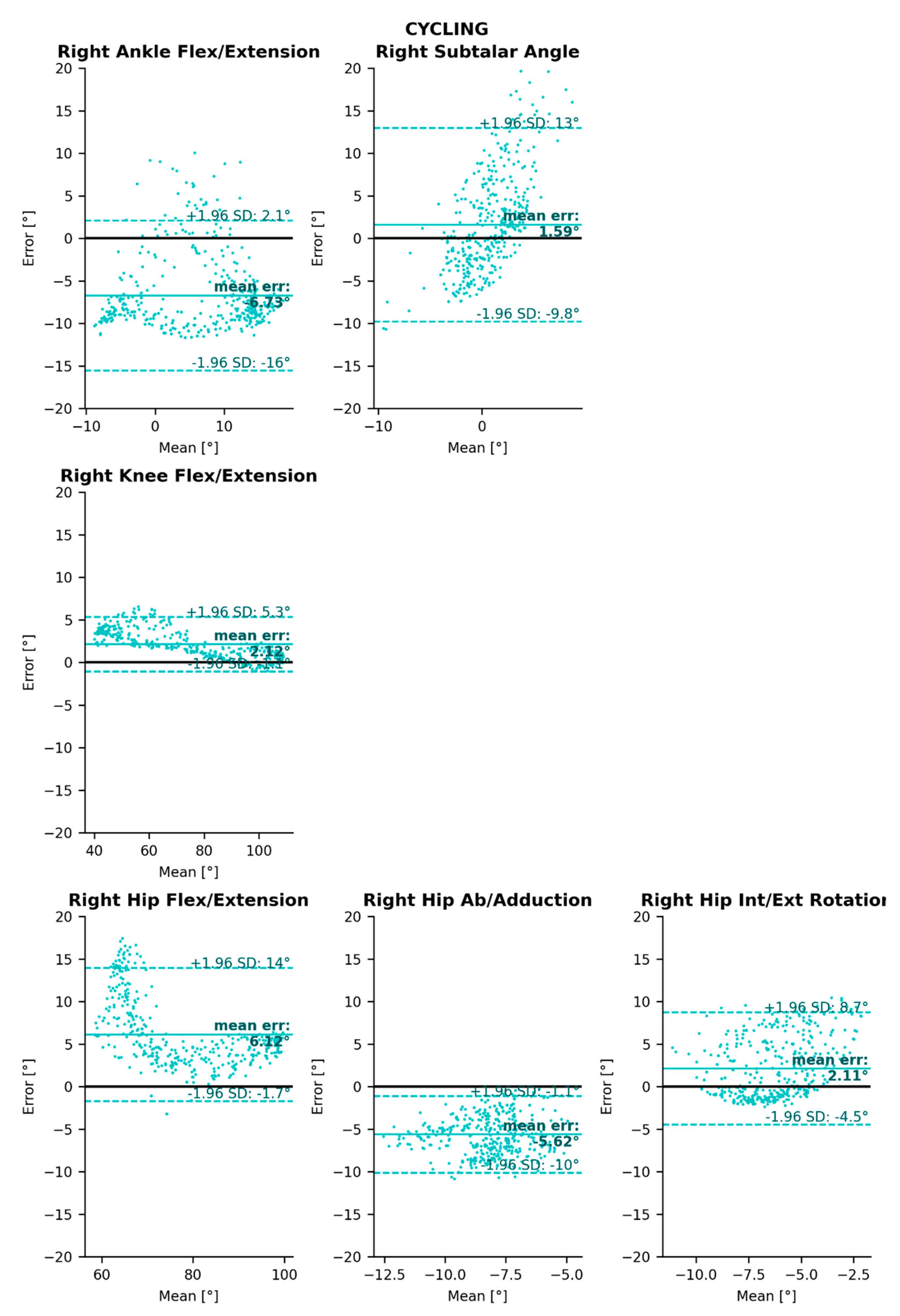 Sensors 22 02712 g0a8